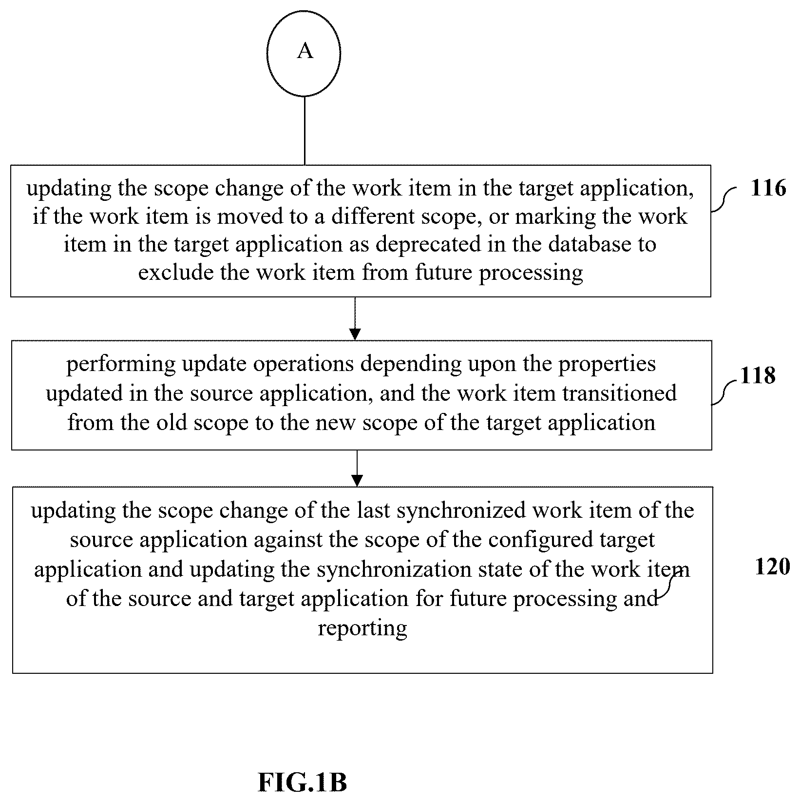 Patent US12316709 Figure 2 – System and method for bidirectional replication of scope changes for work items between applications