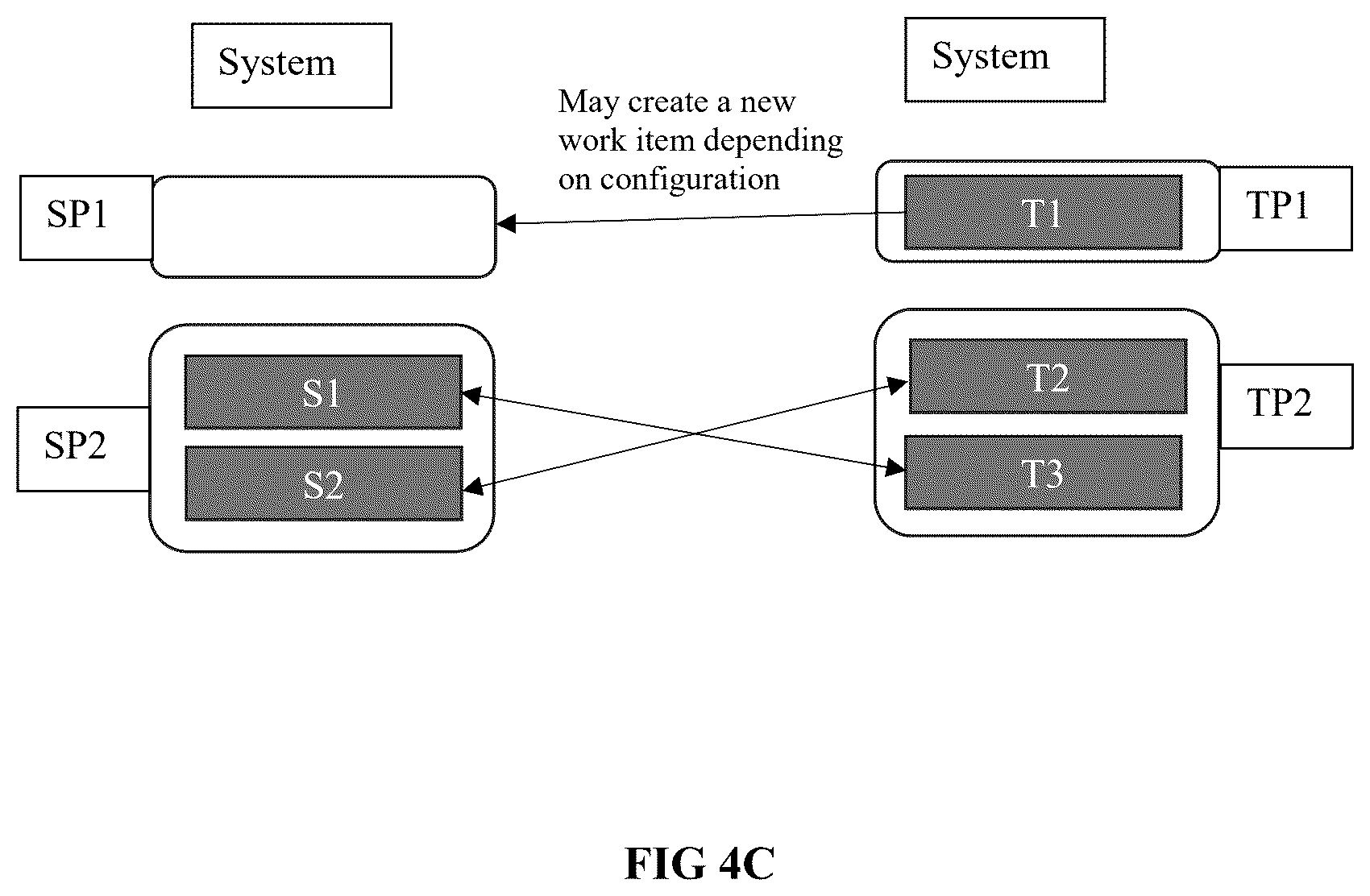 Patent US12316709 Figure 6 – System and method for bidirectional replication of scope changes for work items between applications