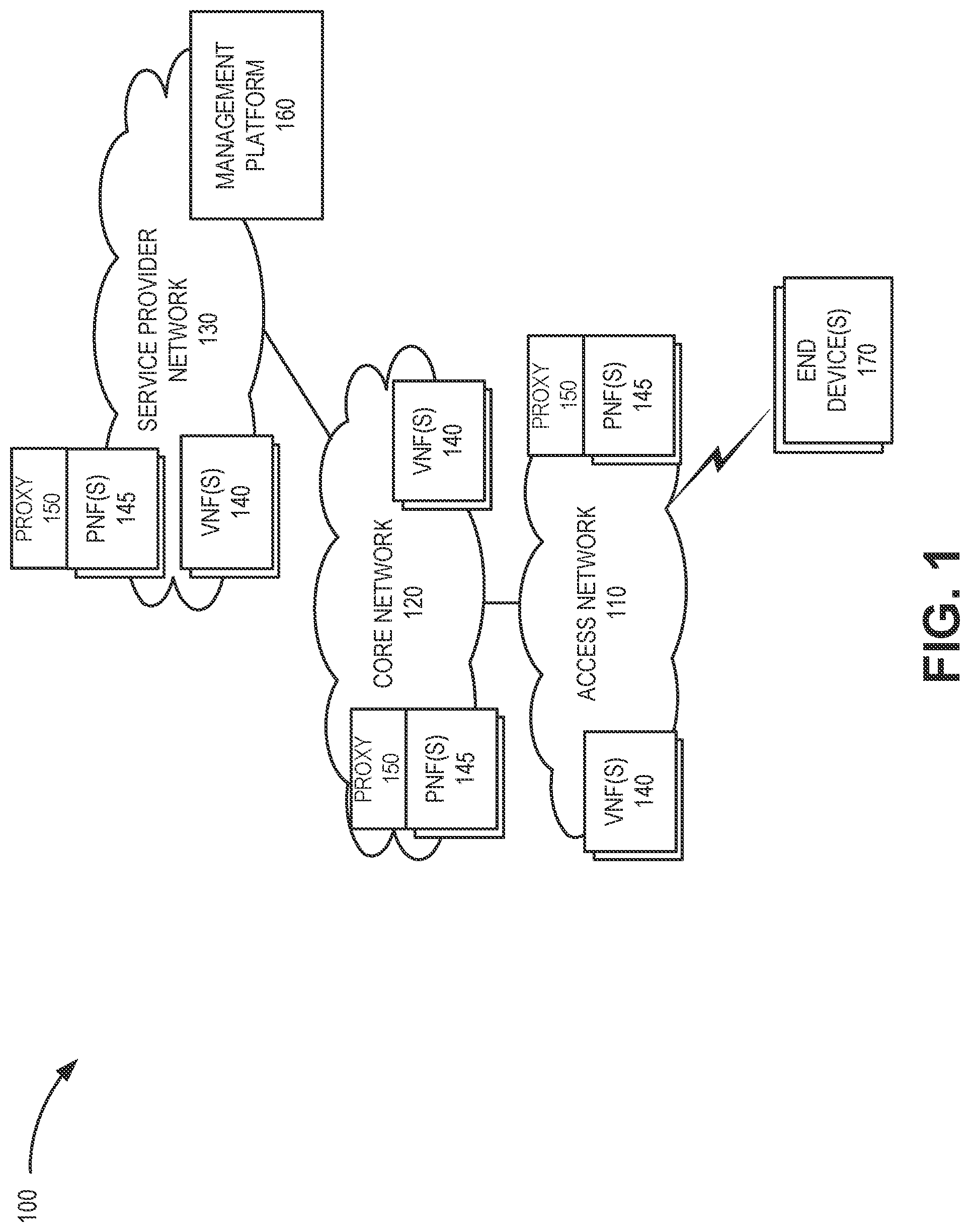 Patent US12316711 — System and methods for managing physical network functions via orchestration — Figure 1