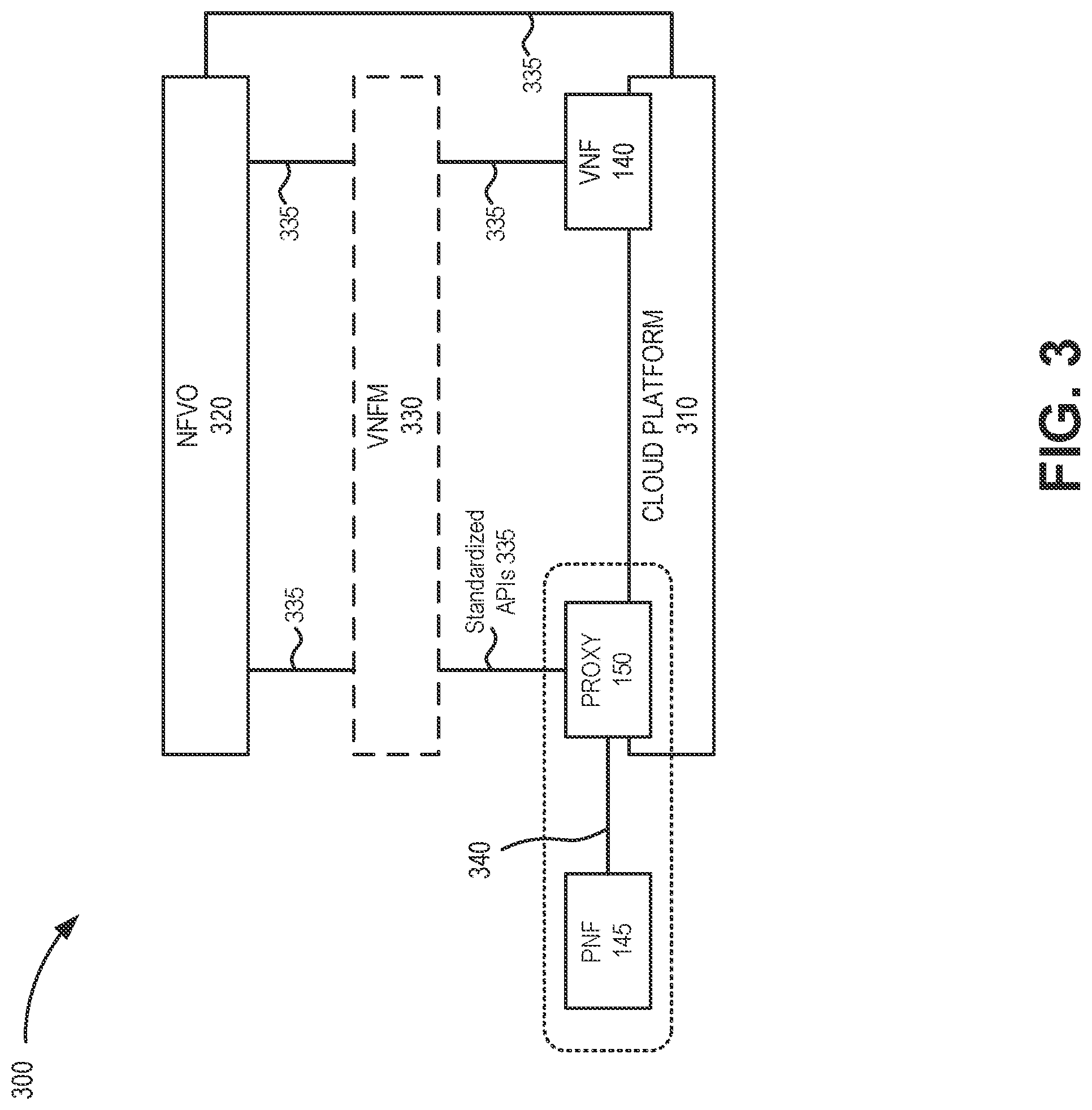 Patent US12316711 Figure 3 – System and methods for managing physical network functions via orchestration