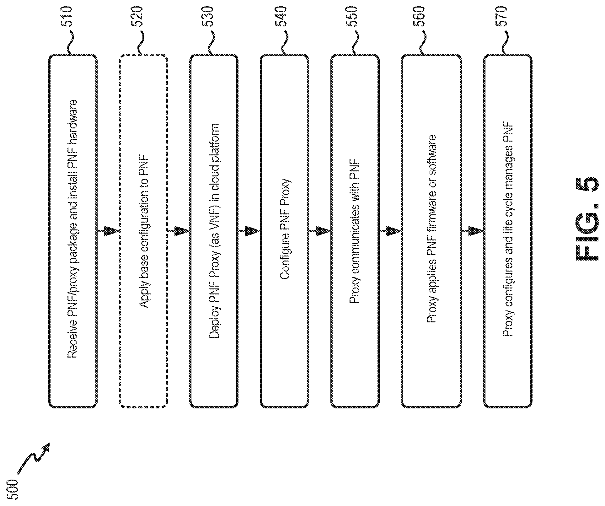 Patent US12316711 Figure 5 – System and methods for managing physical network functions via orchestration