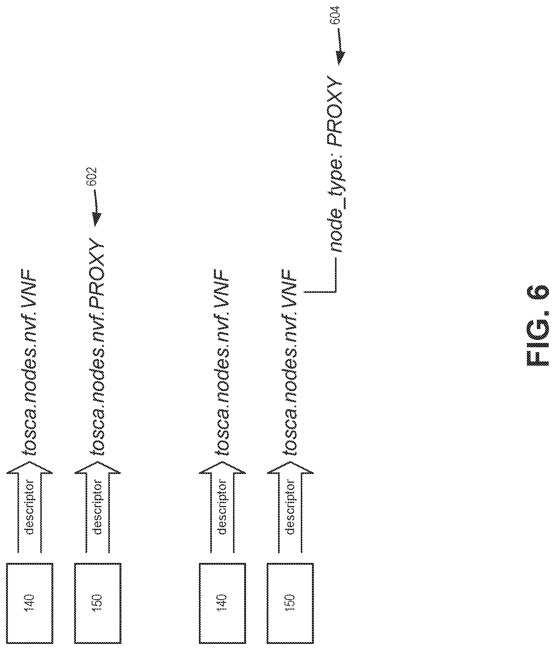 Patent US12316711 Figure 6 – System and methods for managing physical network functions via orchestration