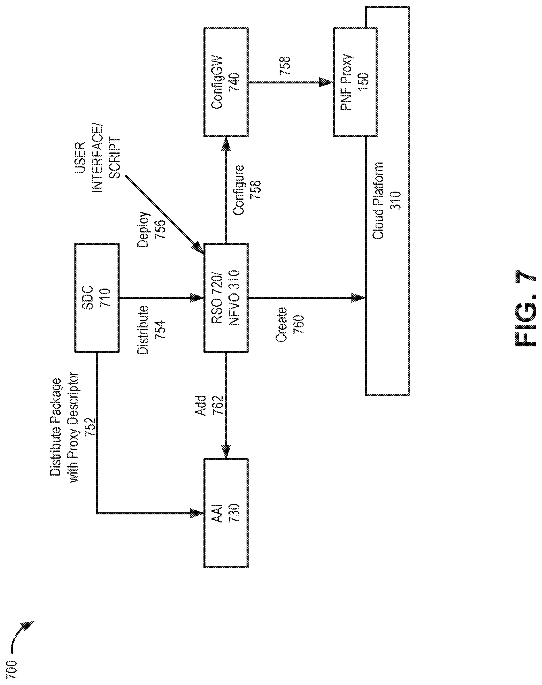 Patent US12316711 Figure 7 – System and methods for managing physical network functions via orchestration