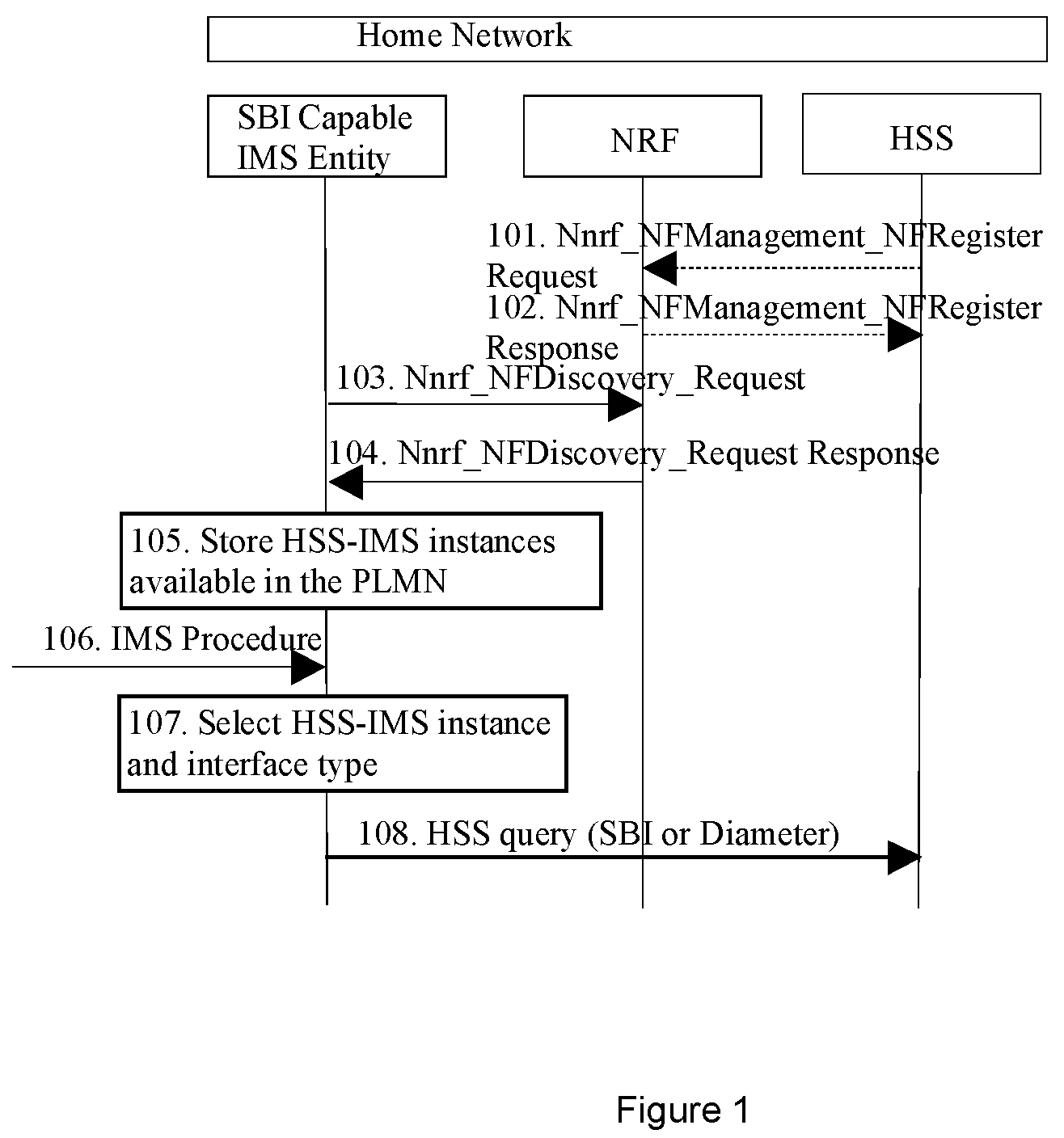 Patent US12316712 — Service based interface enabled home subscriber service selection — Figure 1