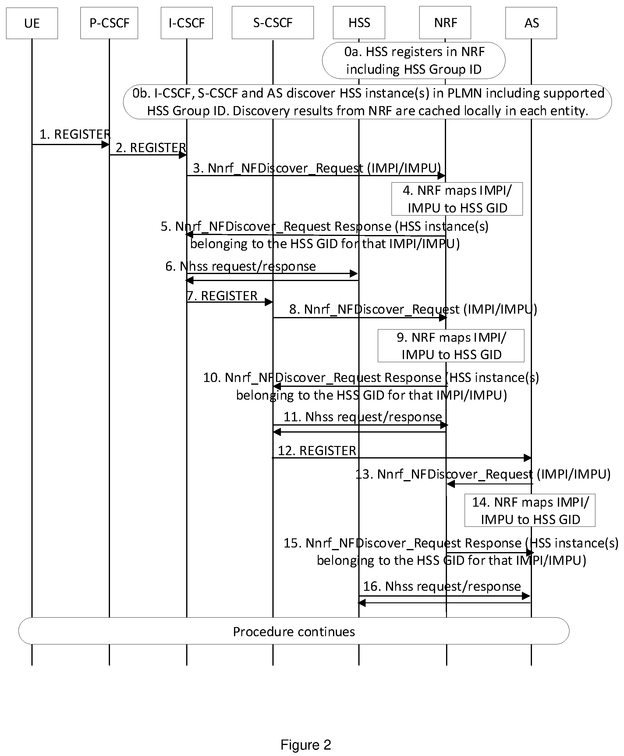 Patent US12316712 Figure 2 – Service based interface enabled home subscriber service selection