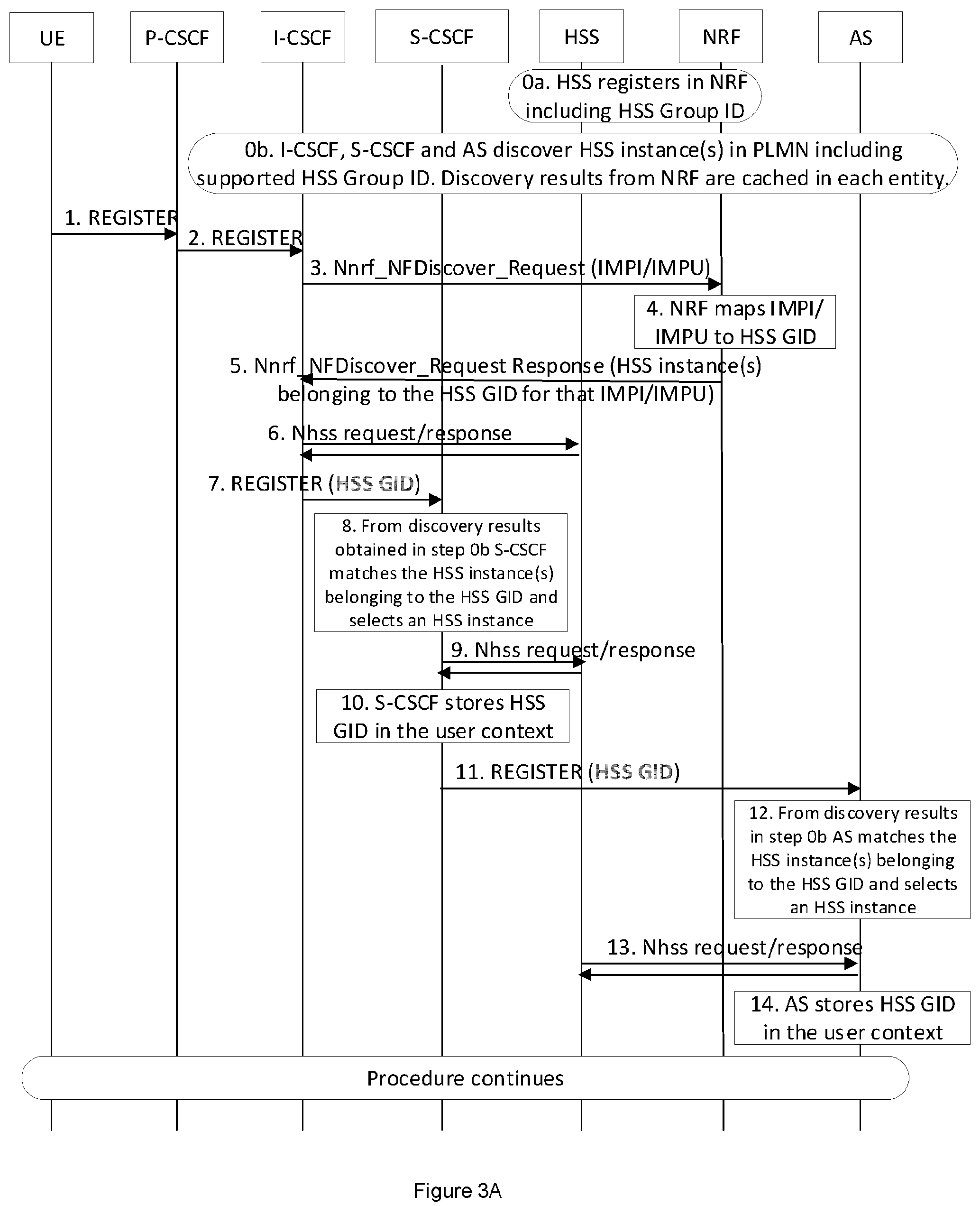 Patent US12316712 Figure 3 – Service based interface enabled home subscriber service selection
