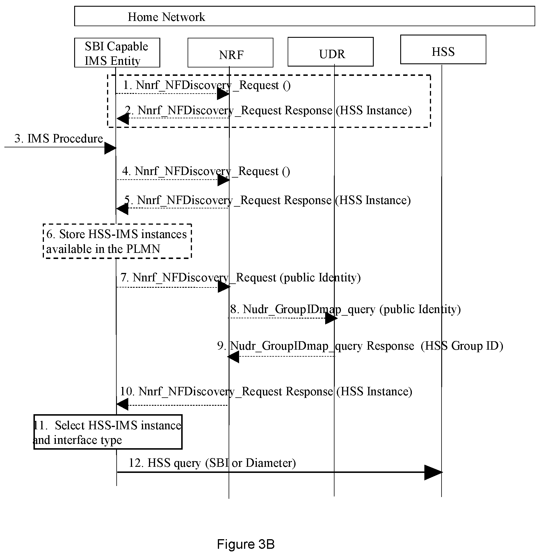 Patent US12316712 Figure 4 – Service based interface enabled home subscriber service selection