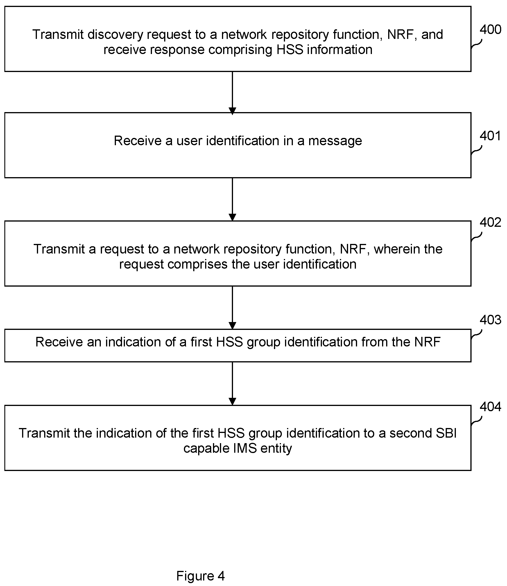 Patent US12316712 Figure 5 – Service based interface enabled home subscriber service selection