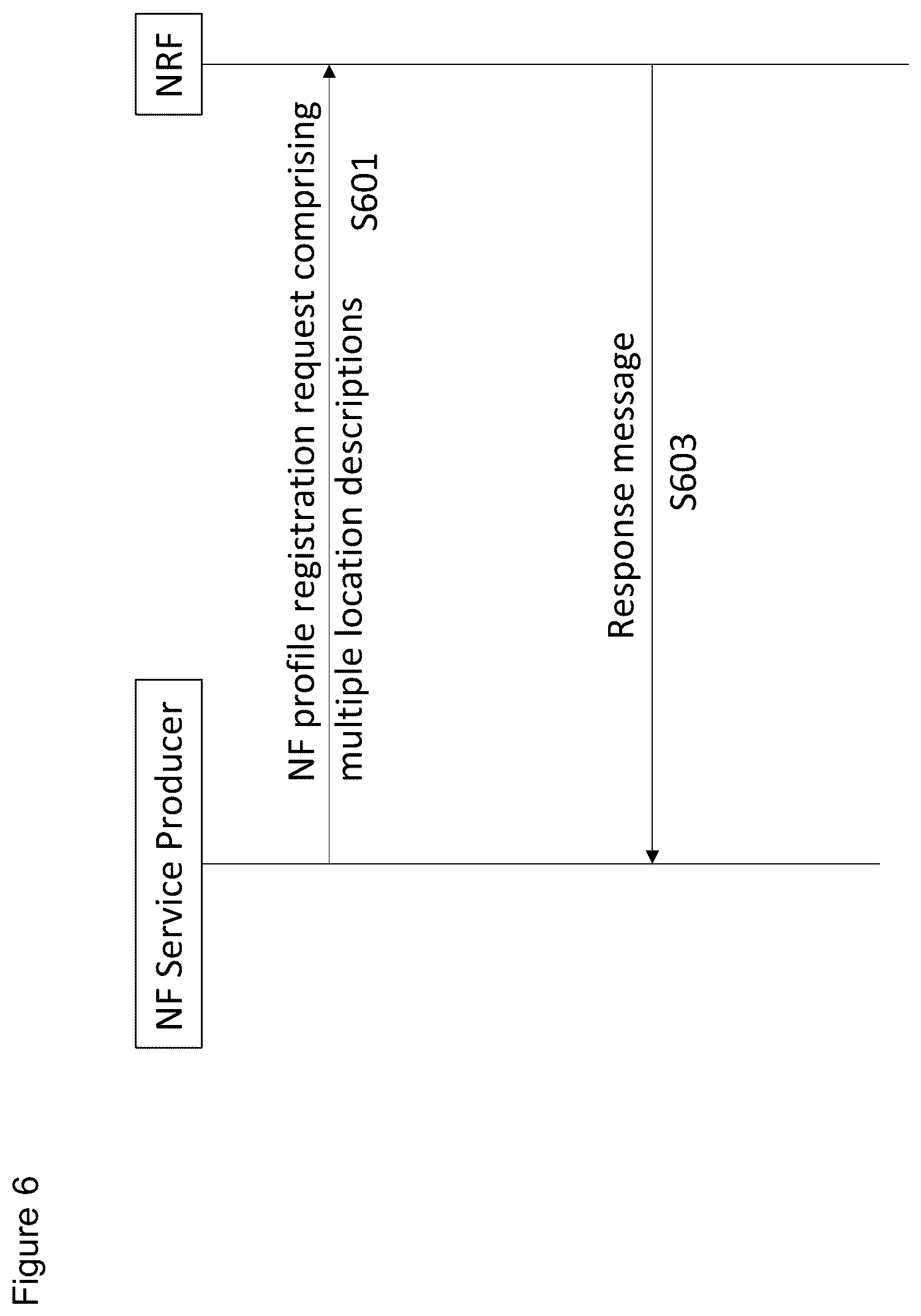 Patent US12316713 Figure 6 – Method, apparatus and computer program