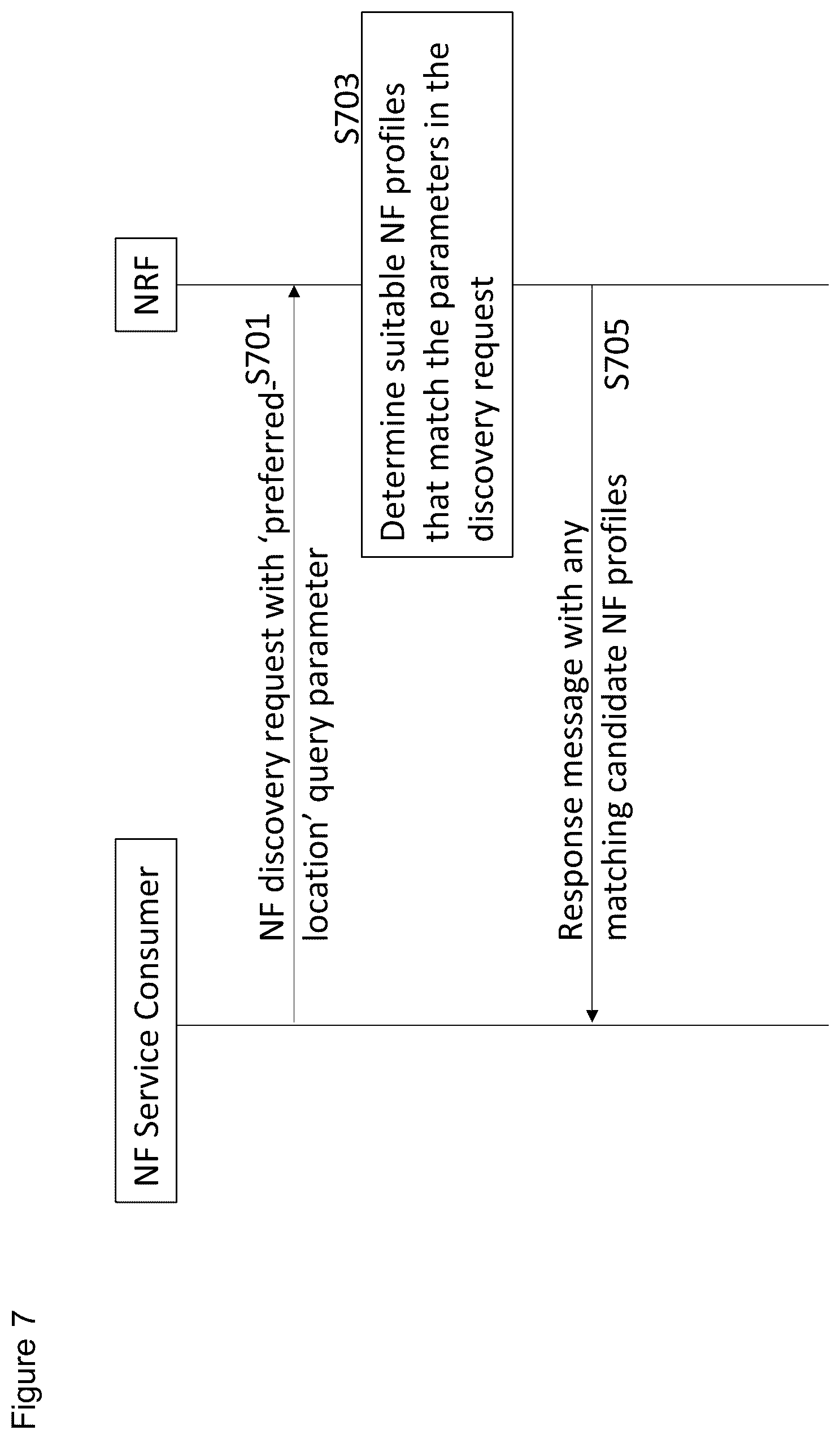 Patent US12316713 Figure 7 – Method, apparatus and computer program