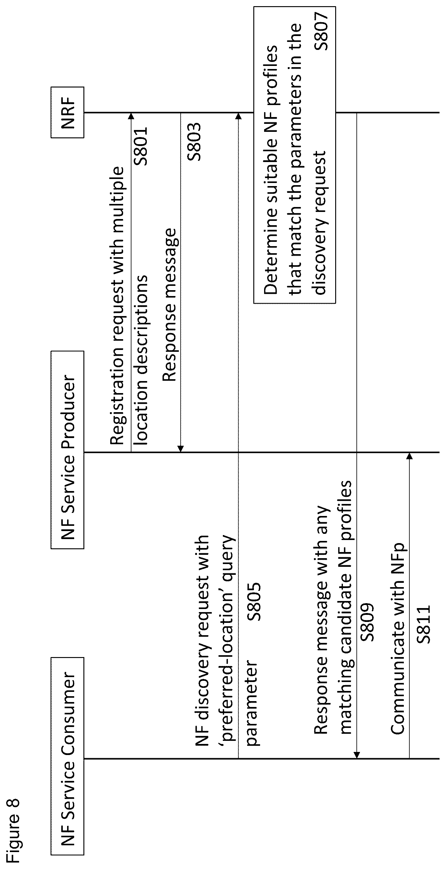 Patent US12316713 Figure 8 – Method, apparatus and computer program