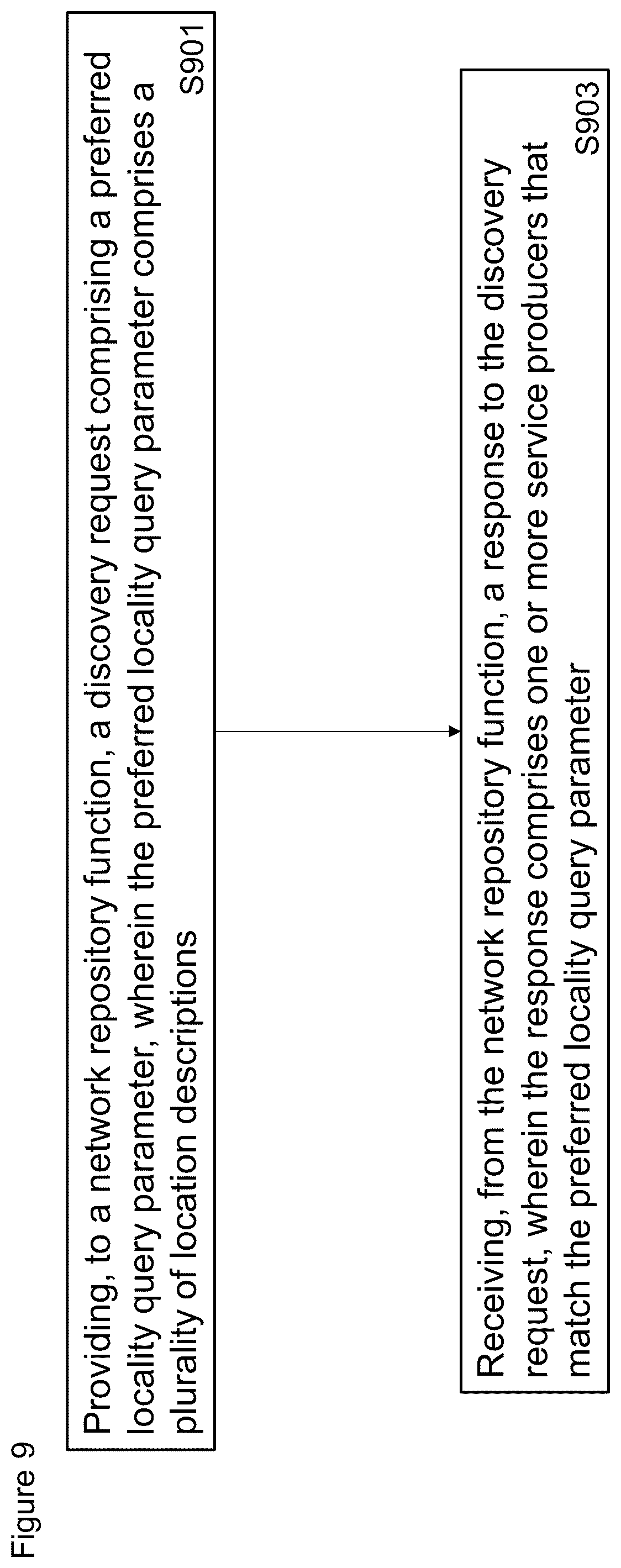 Patent US12316713 Figure 9 – Method, apparatus and computer program