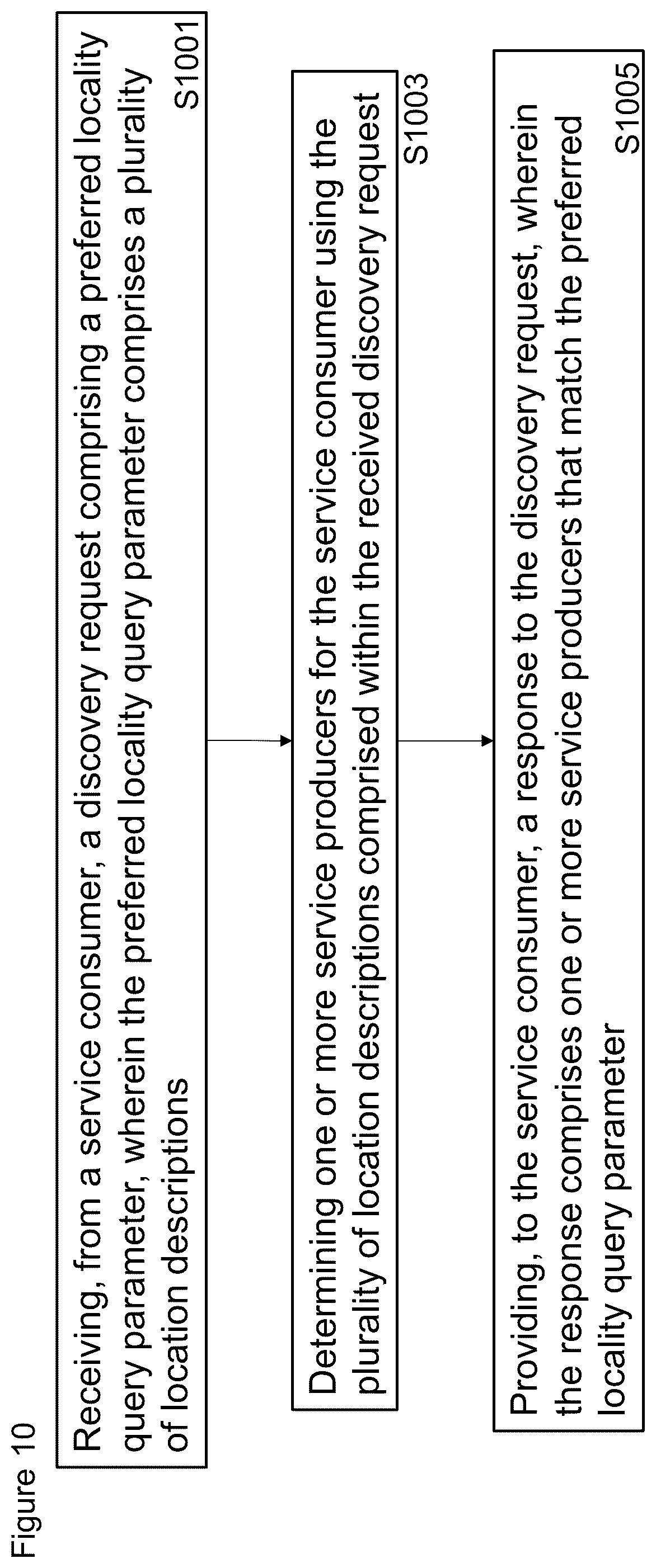 Patent US12316713 Figure 10 – Method, apparatus and computer program