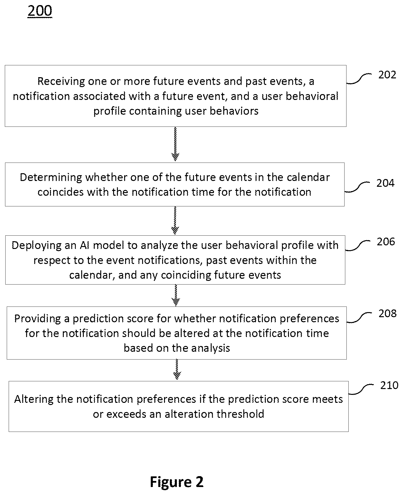 Patent US12316714 Figure 3 – Dynamic alteration of notification preferences