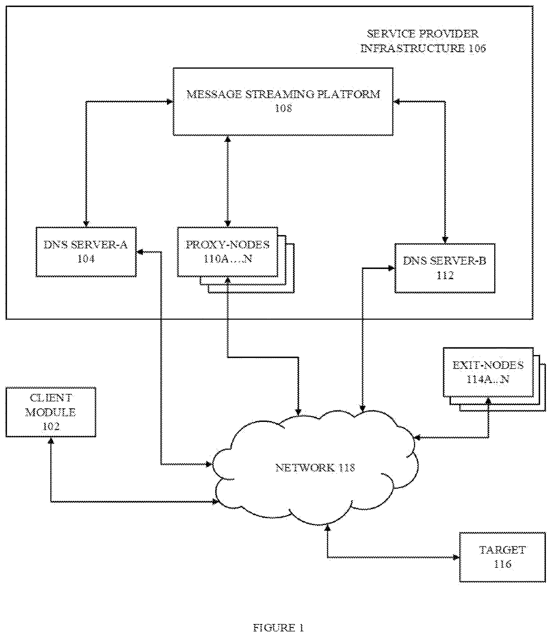 Patent US12316716 Figure 1 – Network coordination between proxy servers