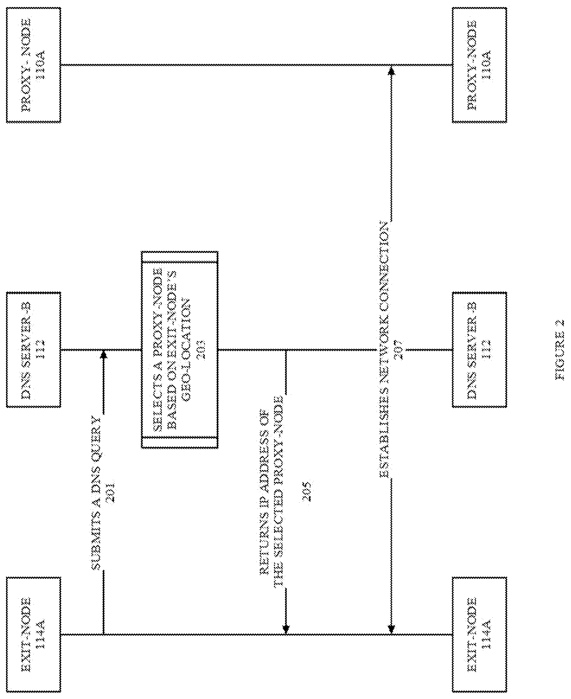 Patent US12316716 Figure 2 – Network coordination between proxy servers