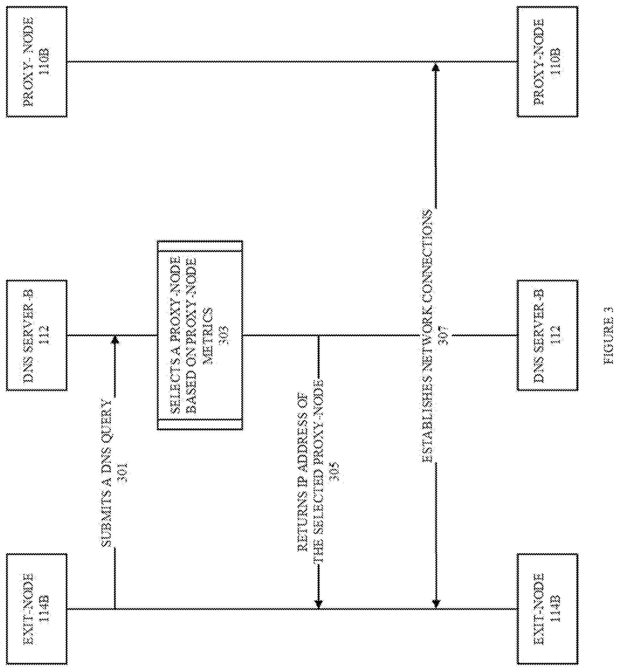 Patent US12316716 Figure 3 – Network coordination between proxy servers