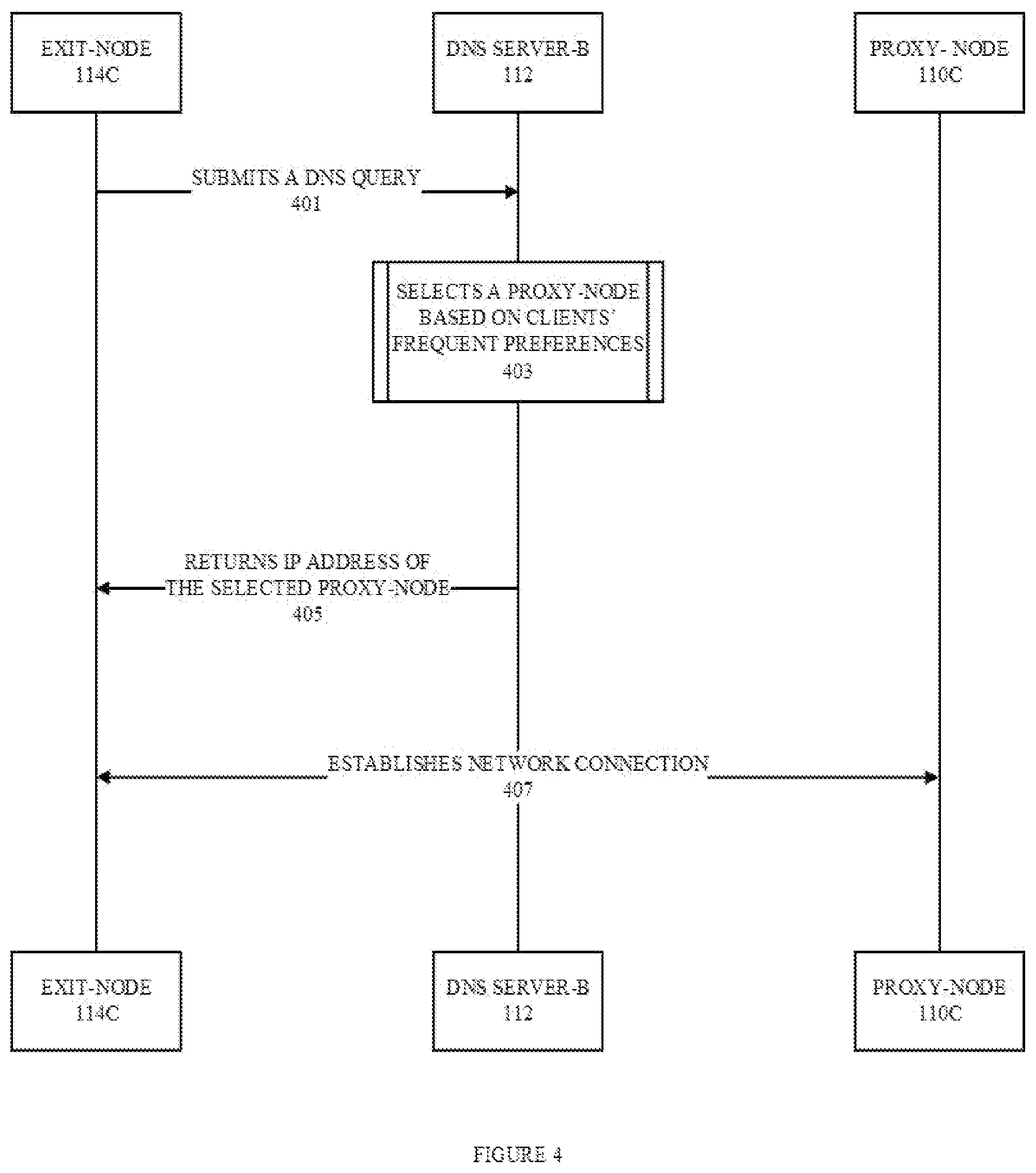 Patent US12316716 Figure 4 – Network coordination between proxy servers