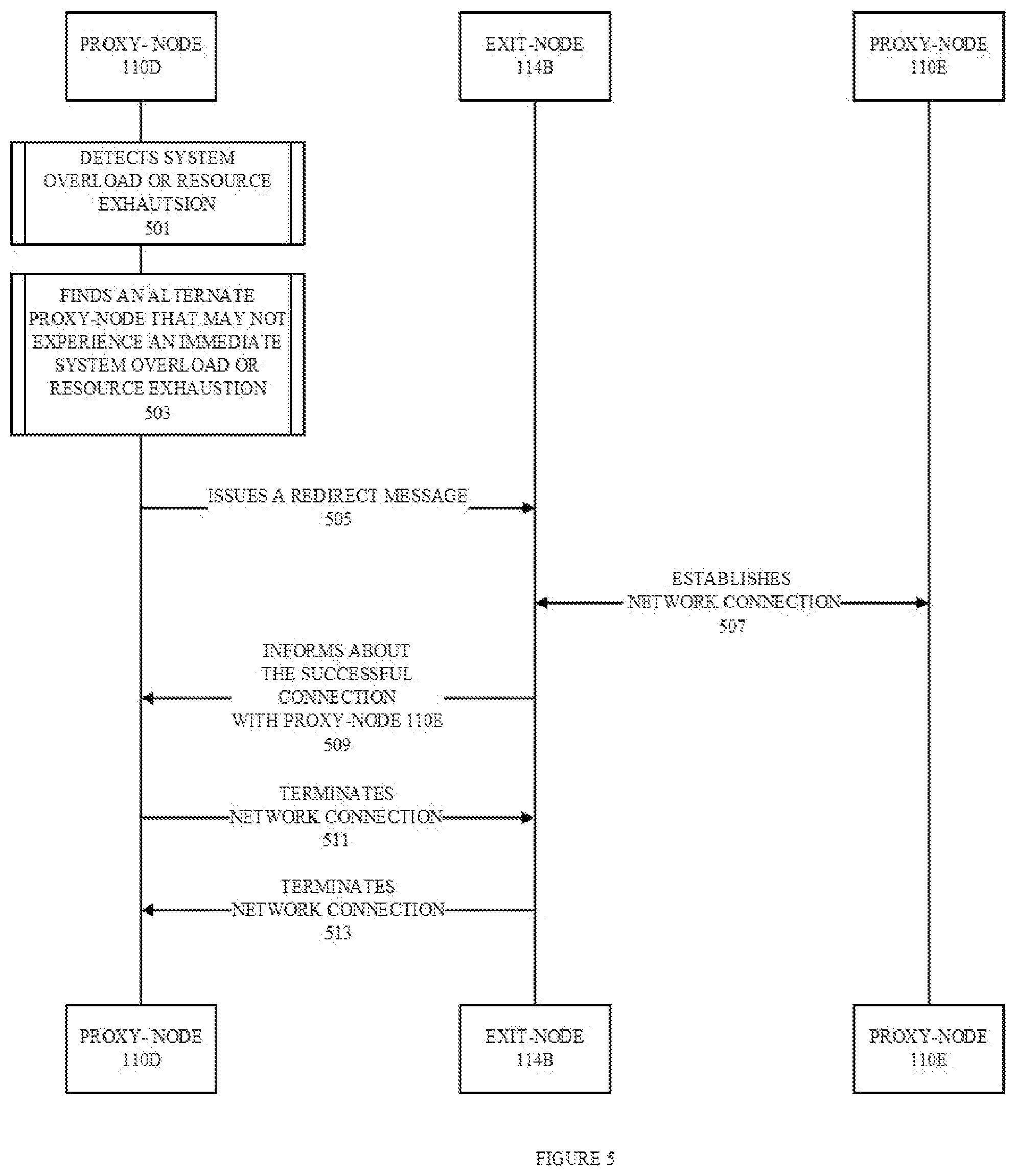 Patent US12316716 Figure 5 – Network coordination between proxy servers