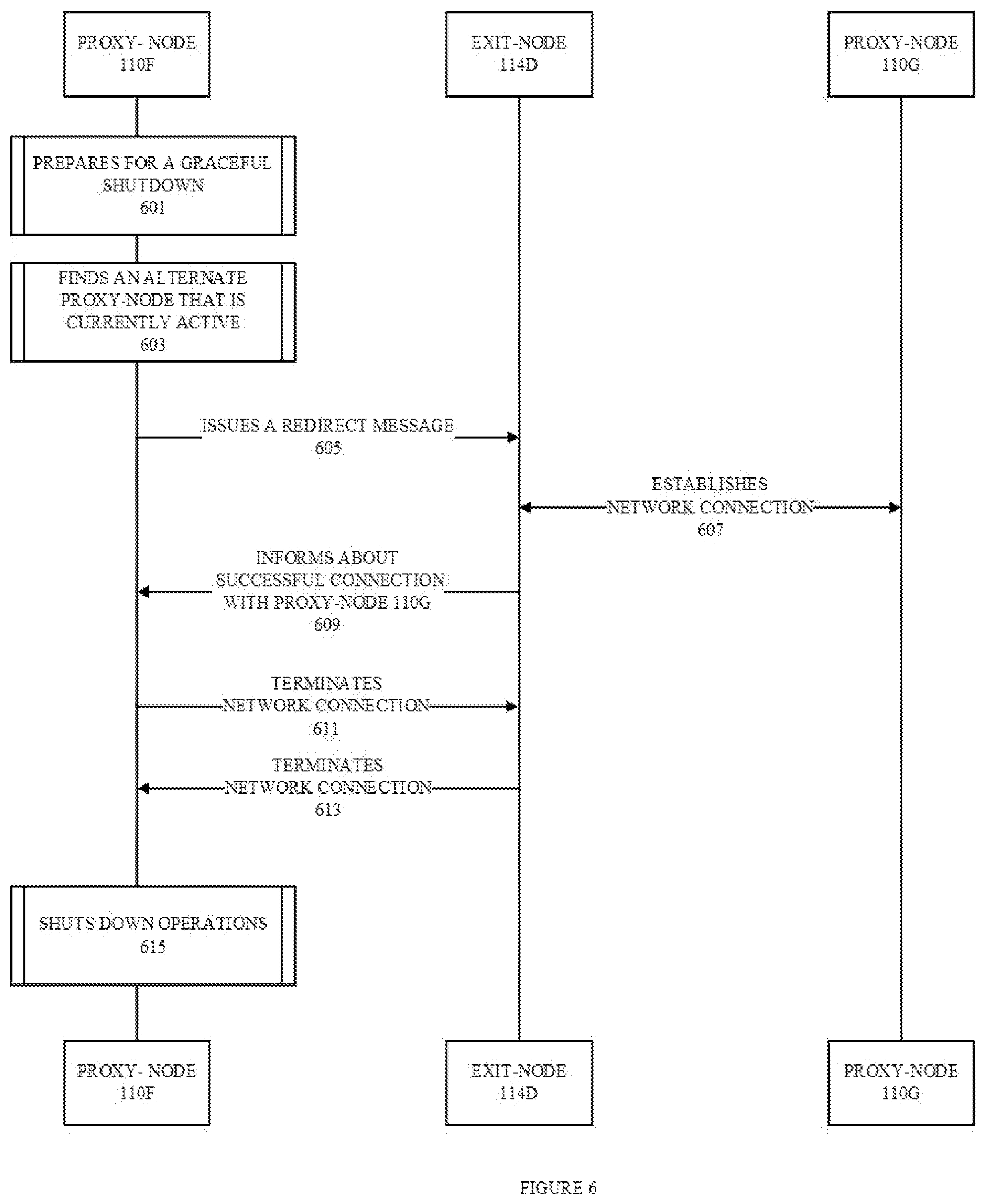 Patent US12316716 Figure 6 – Network coordination between proxy servers
