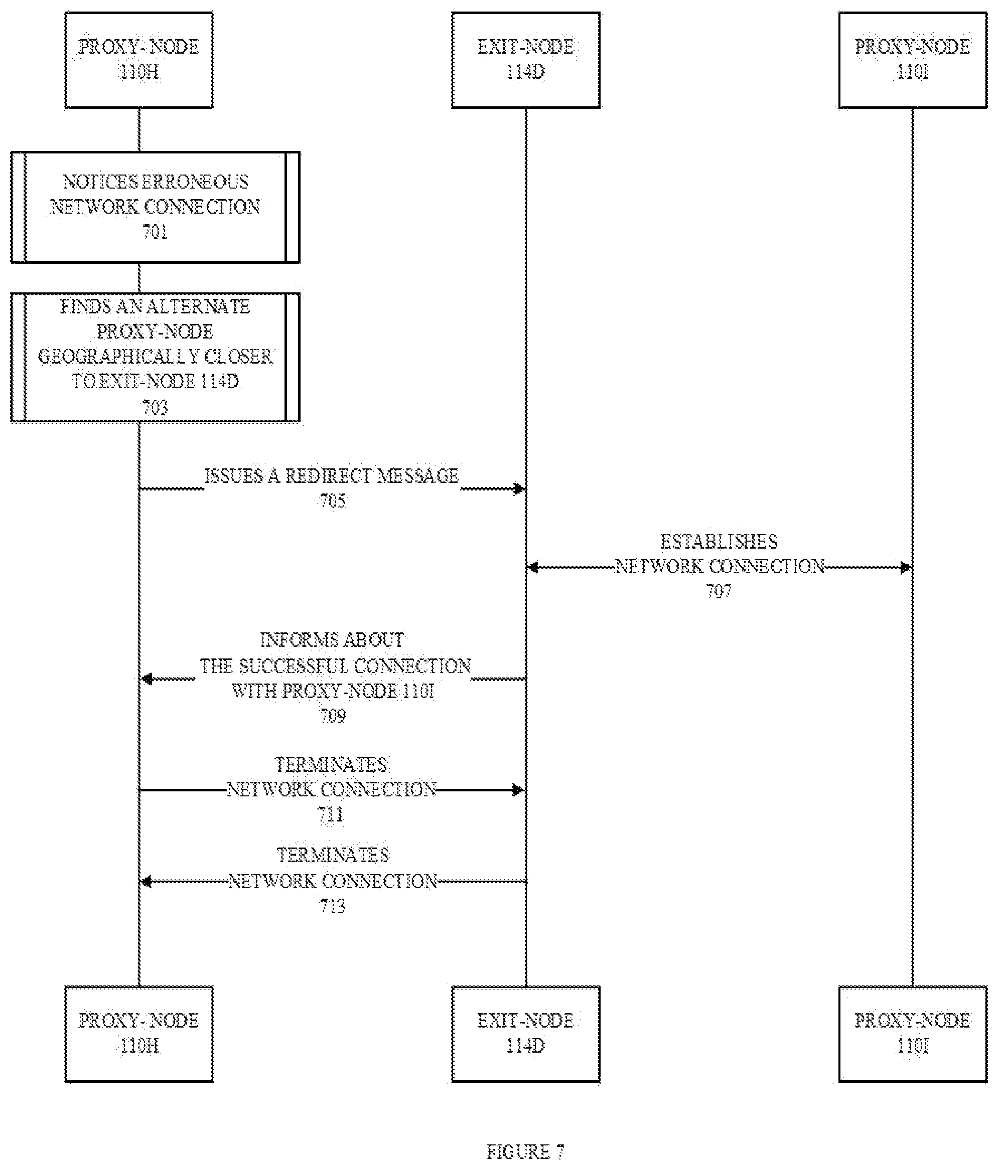Patent US12316716 Figure 7 – Network coordination between proxy servers