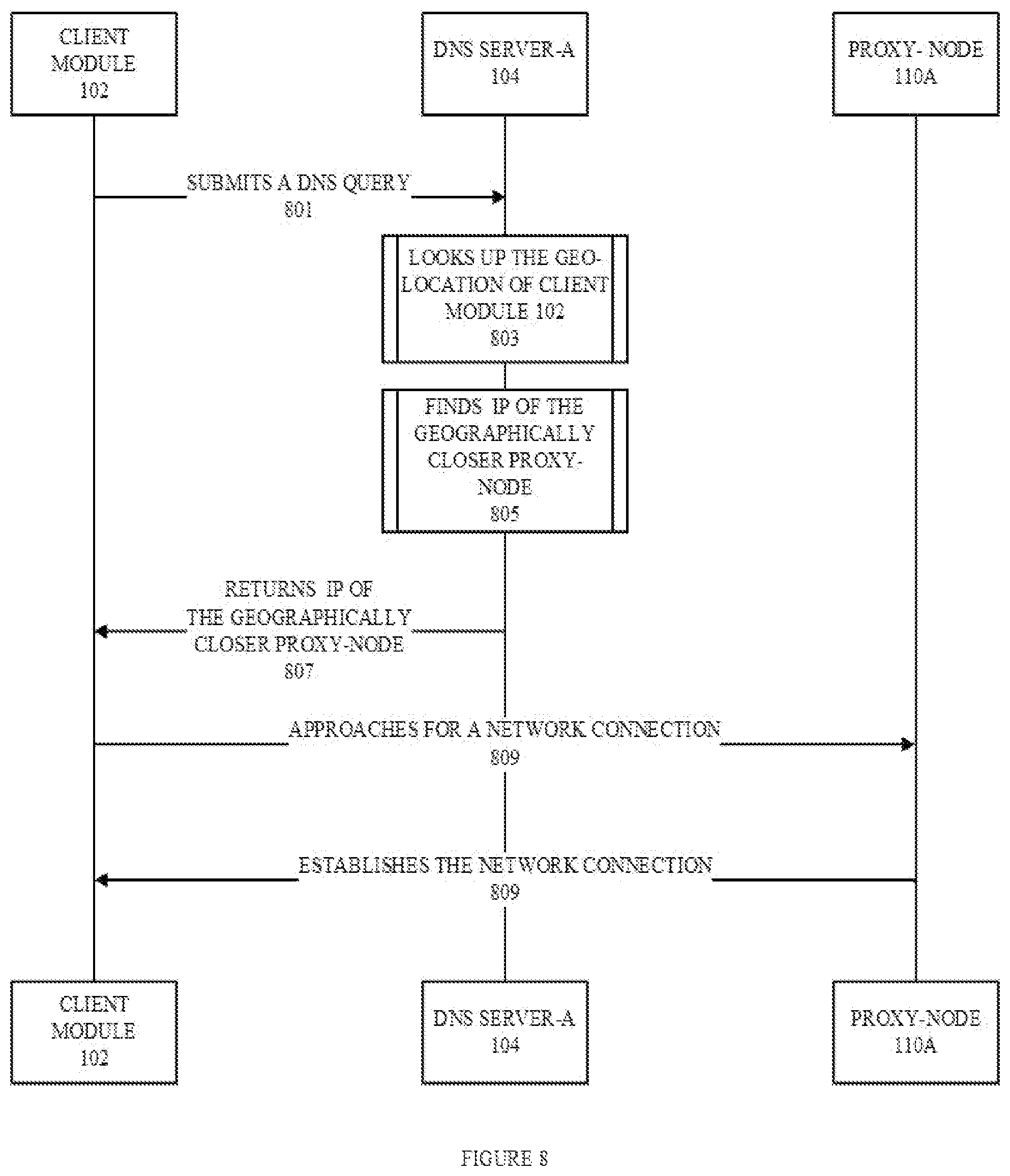 Patent US12316716 Figure 8 – Network coordination between proxy servers