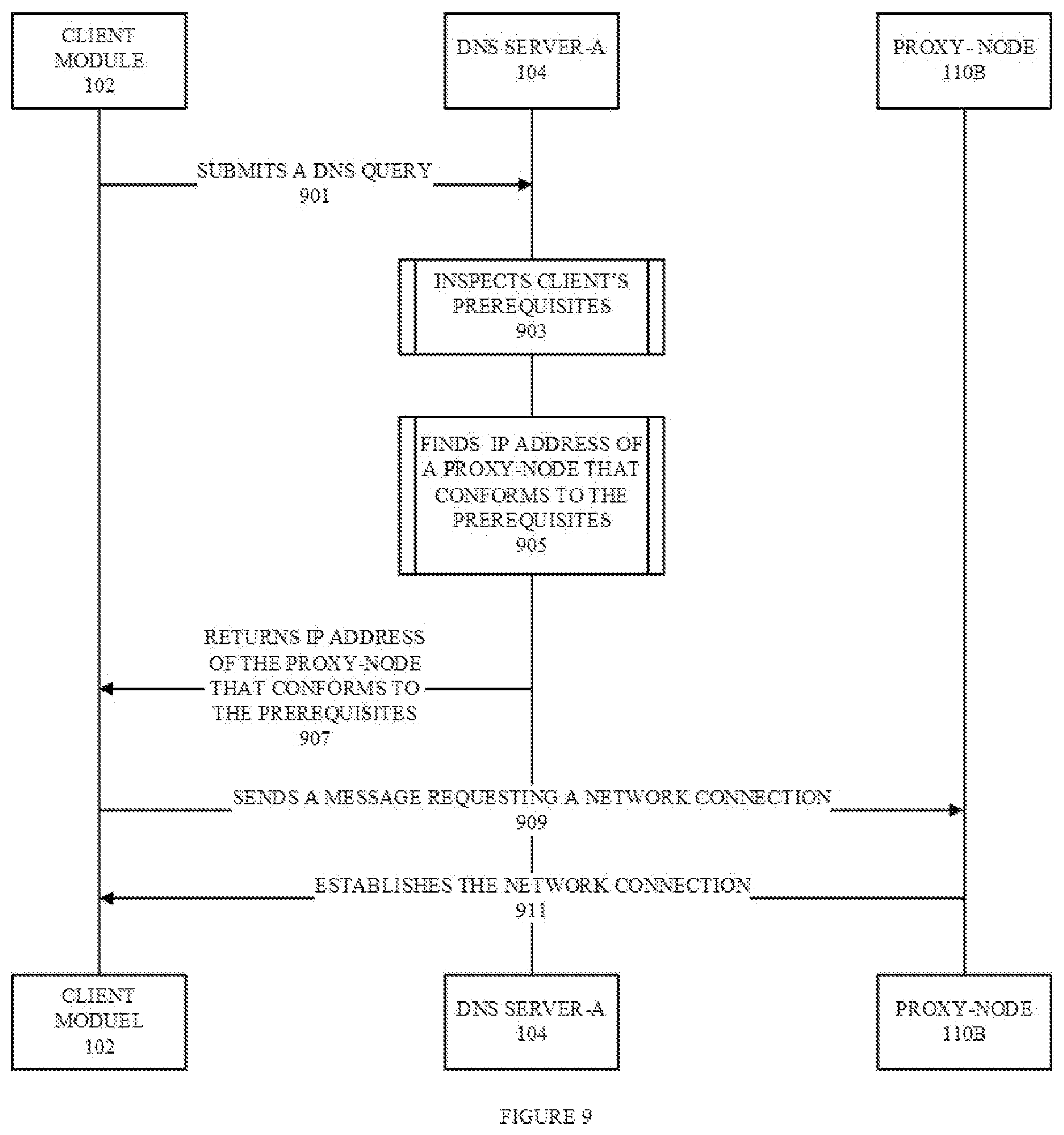 Patent US12316716 Figure 9 – Network coordination between proxy servers