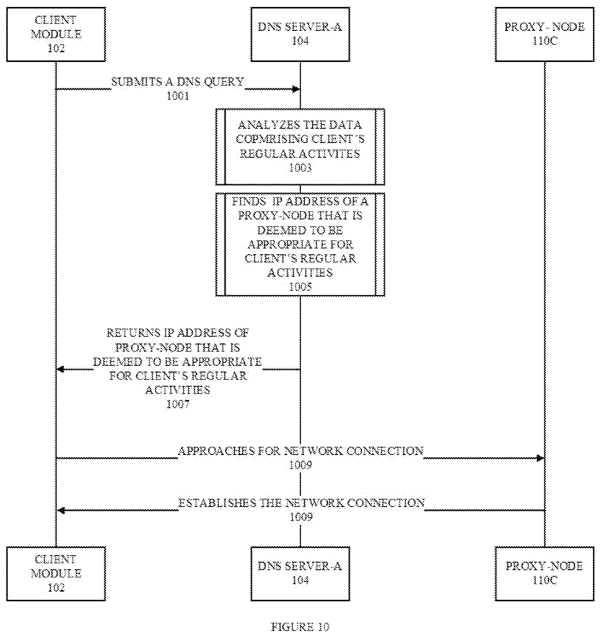Patent US12316716 Figure 10 – Network coordination between proxy servers