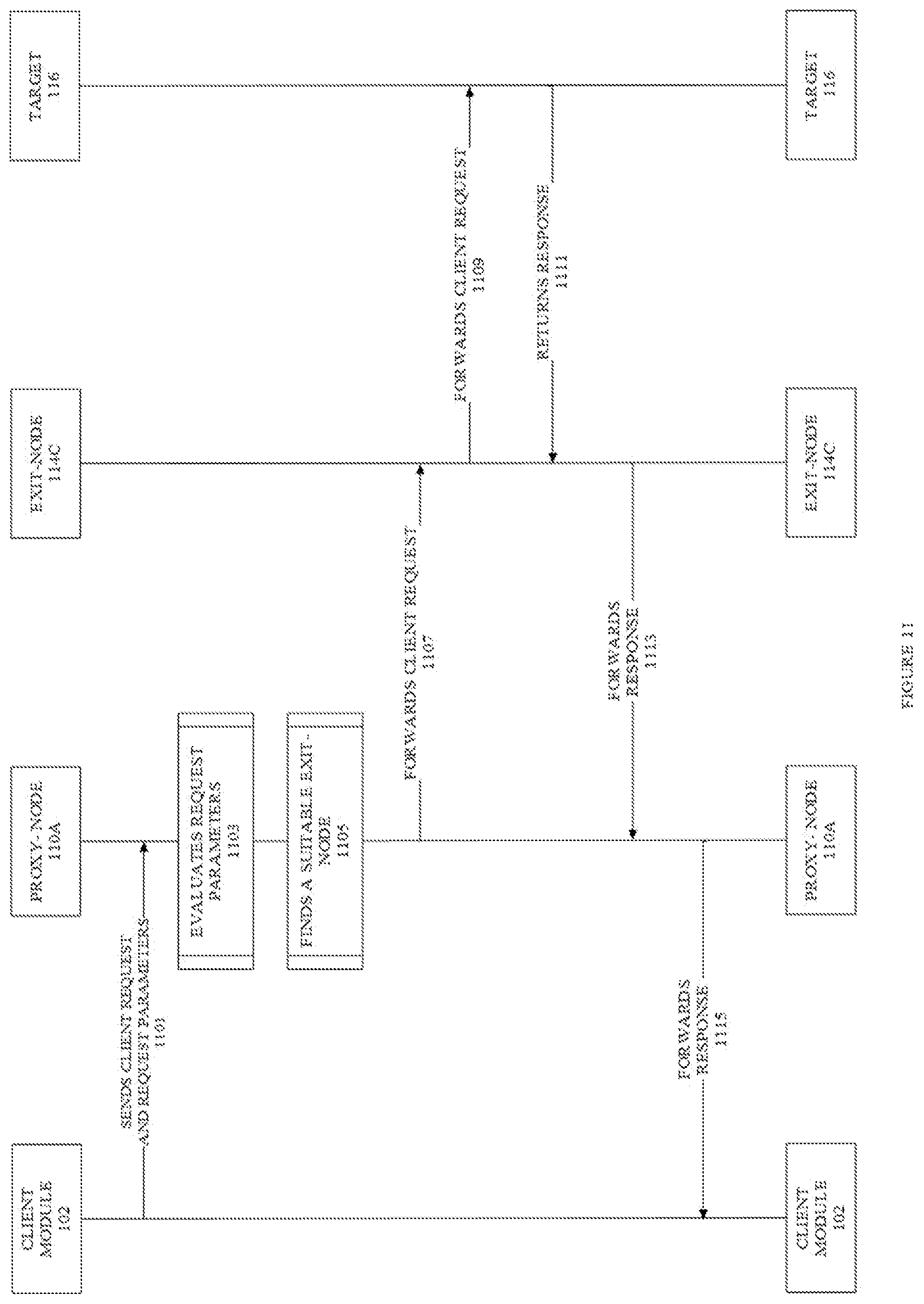 Patent US12316716 Figure 11 – Network coordination between proxy servers
