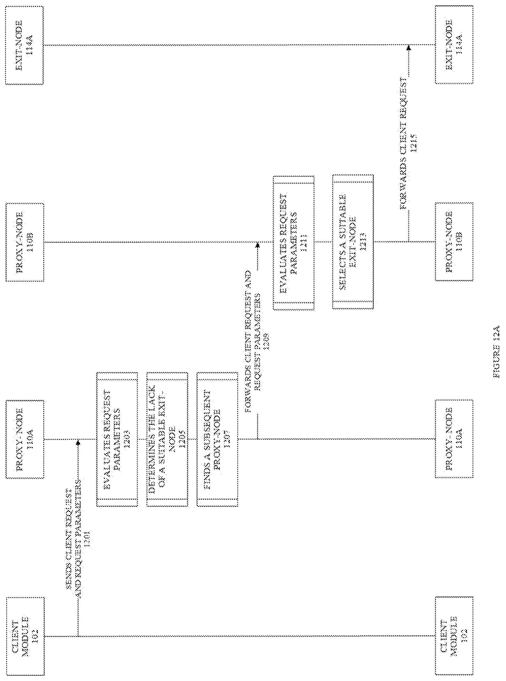 Patent US12316716 Figure 12 – Network coordination between proxy servers
