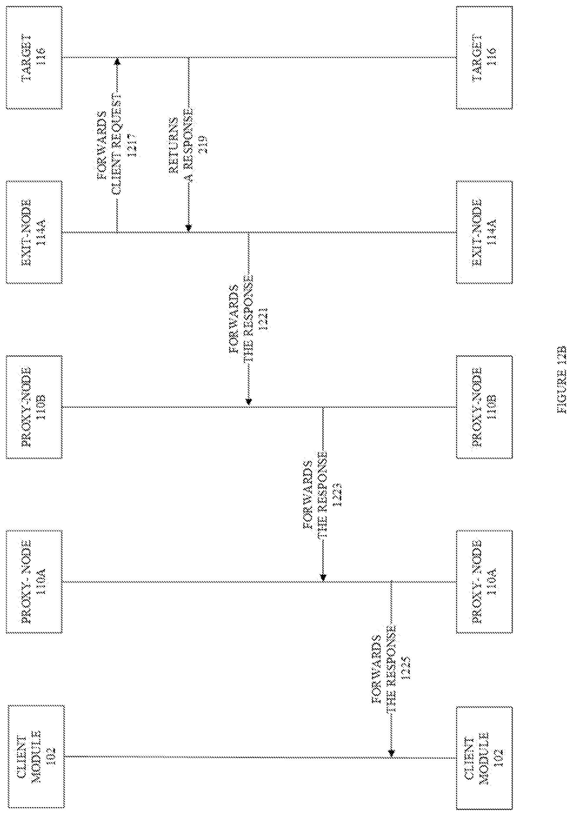 Patent US12316716 Figure 13 – Network coordination between proxy servers