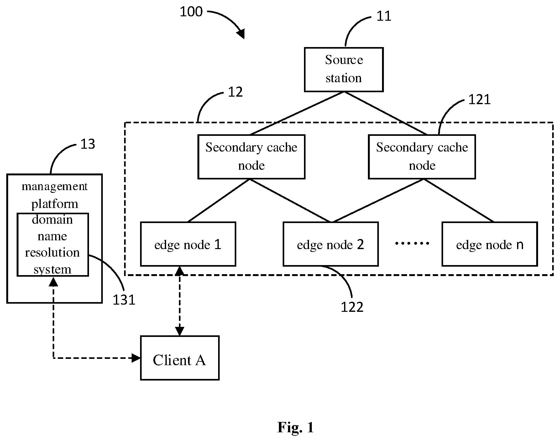 Patent US12316717 Figure 1 – Resource preheating method, system, apparatus and medium based on content delivery network