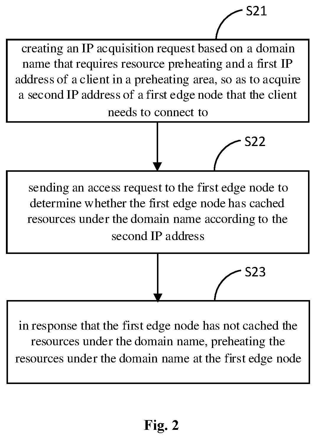 Patent US12316717 Figure 2 – Resource preheating method, system, apparatus and medium based on content delivery network