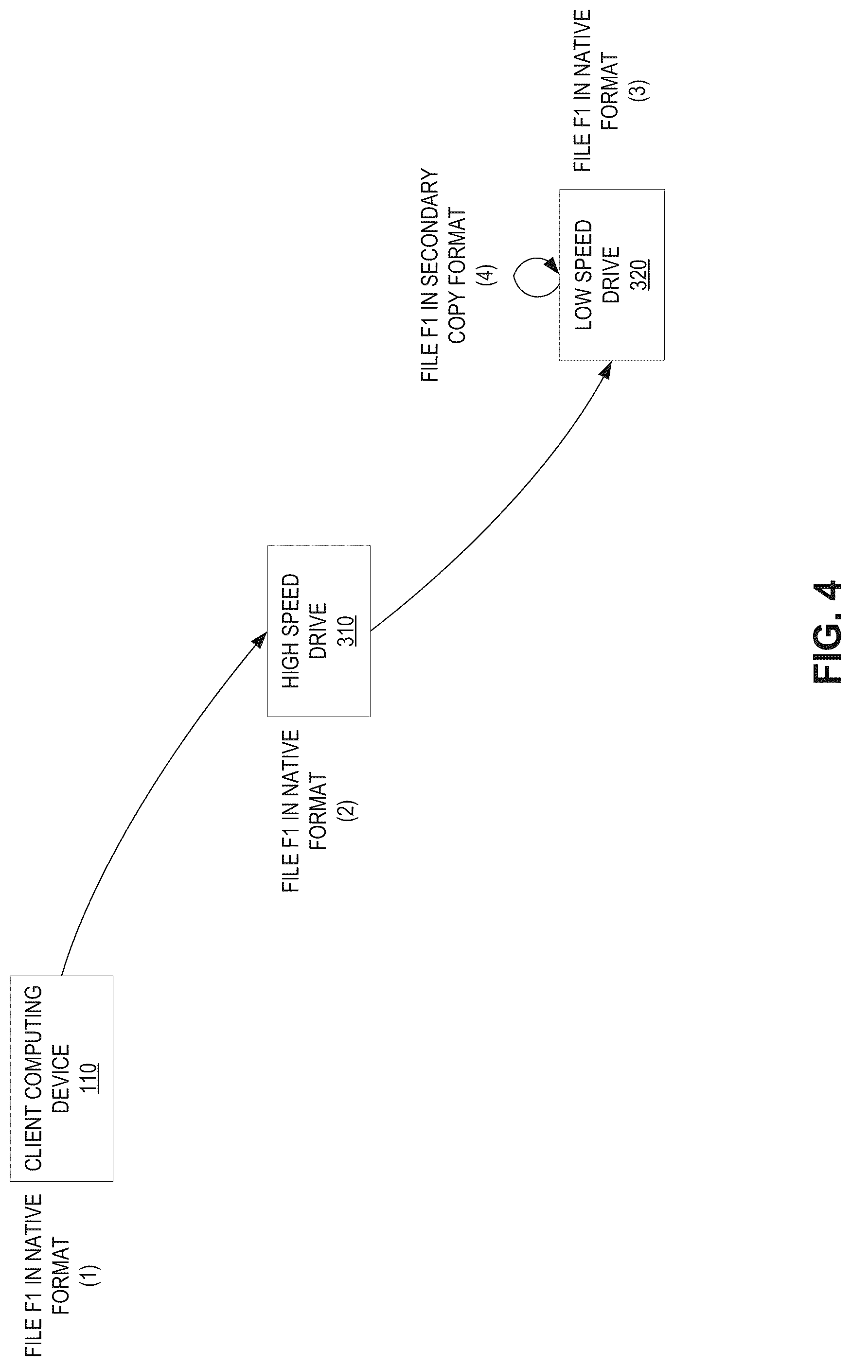 Patent US12316718 Figure 12 – Data storage system with rapid restore capability