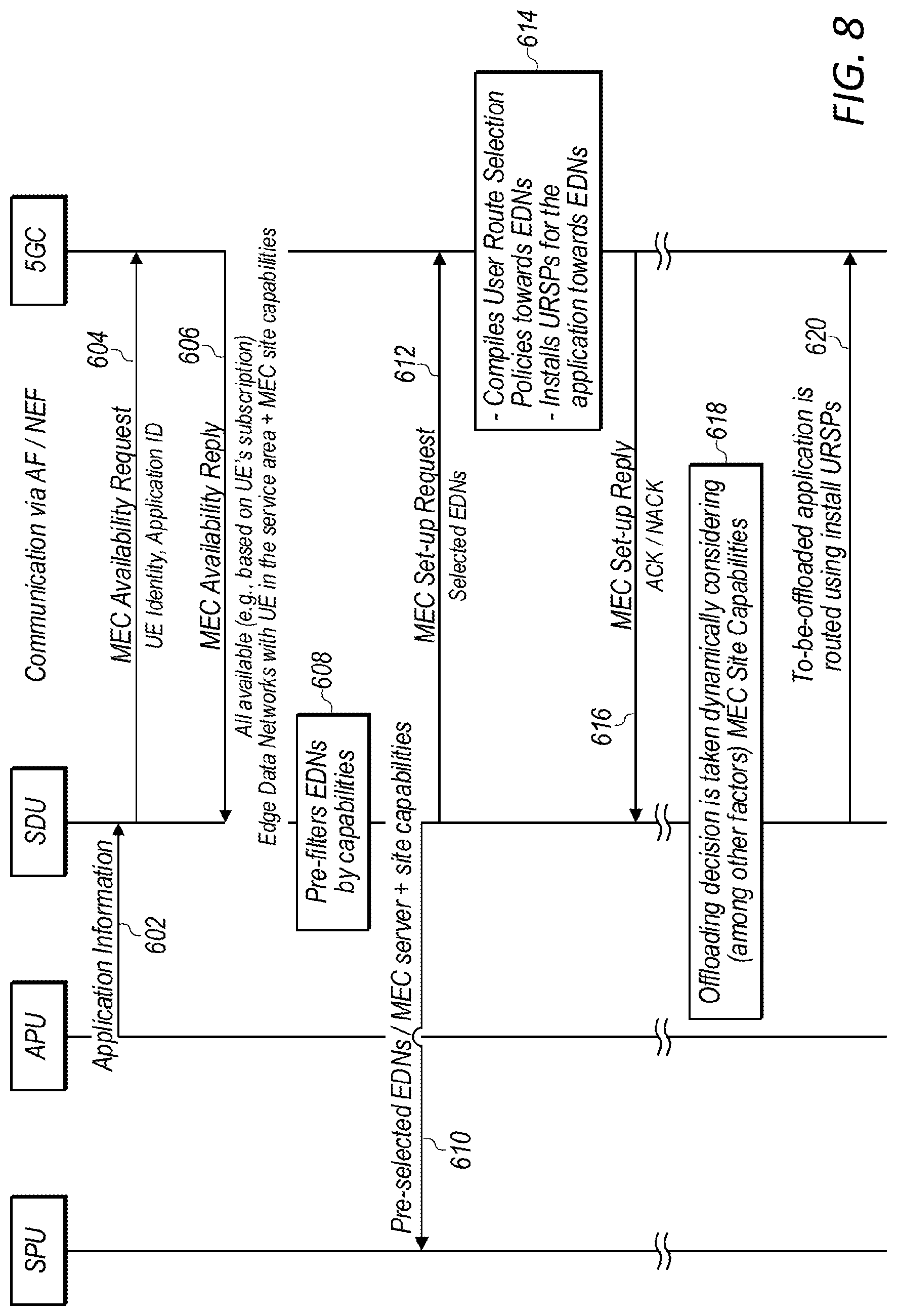 Patent US12316719 Figure 7 – Dynamic service discovery and offloading framework for edge computing based cellular network systems