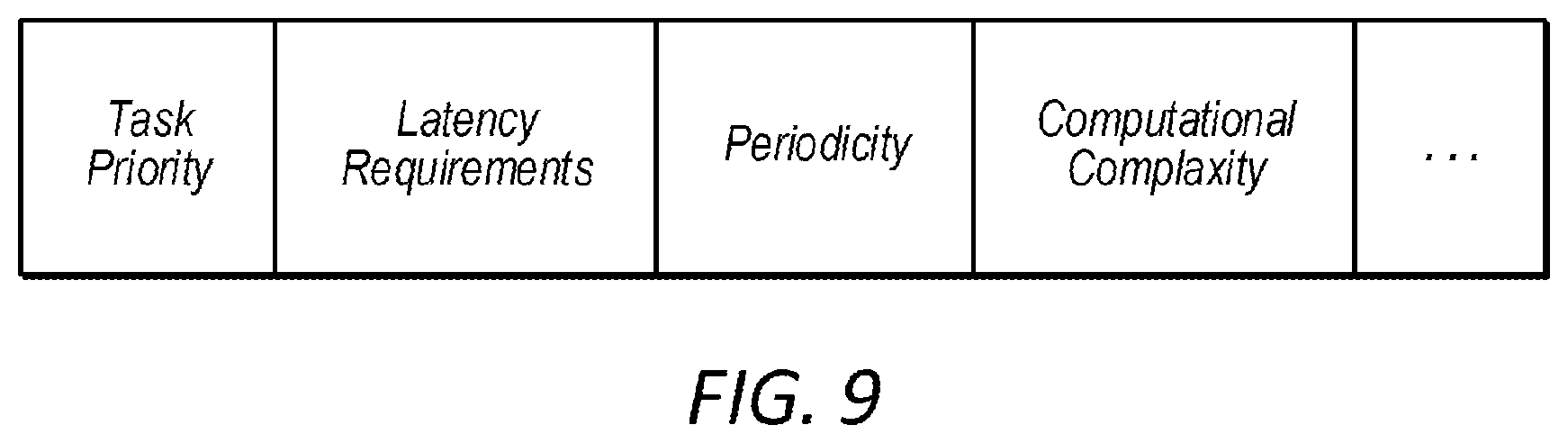 Patent US12316719 Figure 8 – Dynamic service discovery and offloading framework for edge computing based cellular network systems