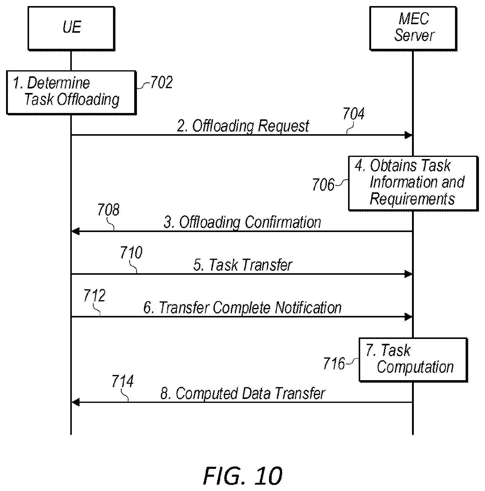 Patent US12316719 Figure 9 – Dynamic service discovery and offloading framework for edge computing based cellular network systems