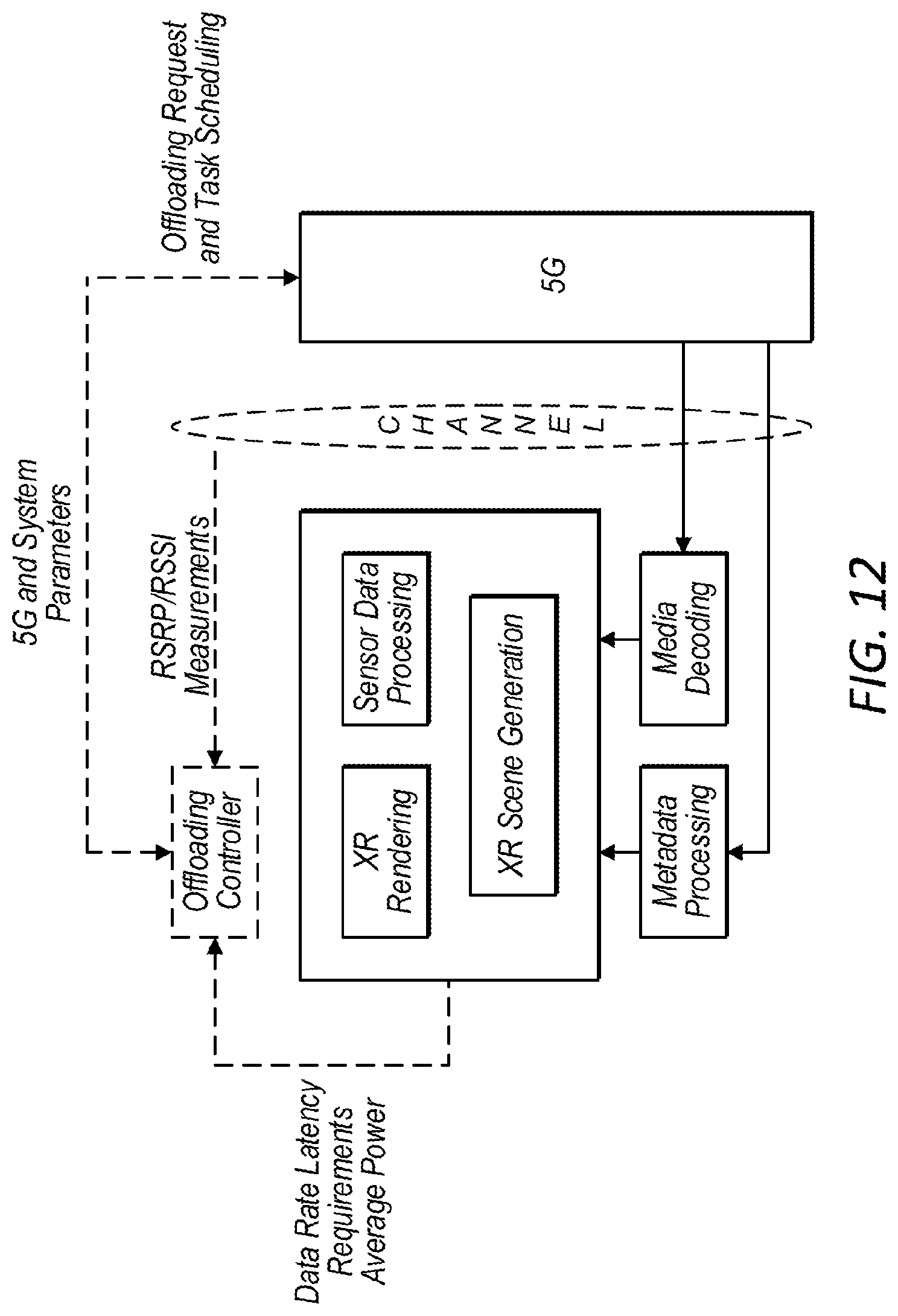 Patent US12316719 Figure 11 – Dynamic service discovery and offloading framework for edge computing based cellular network systems