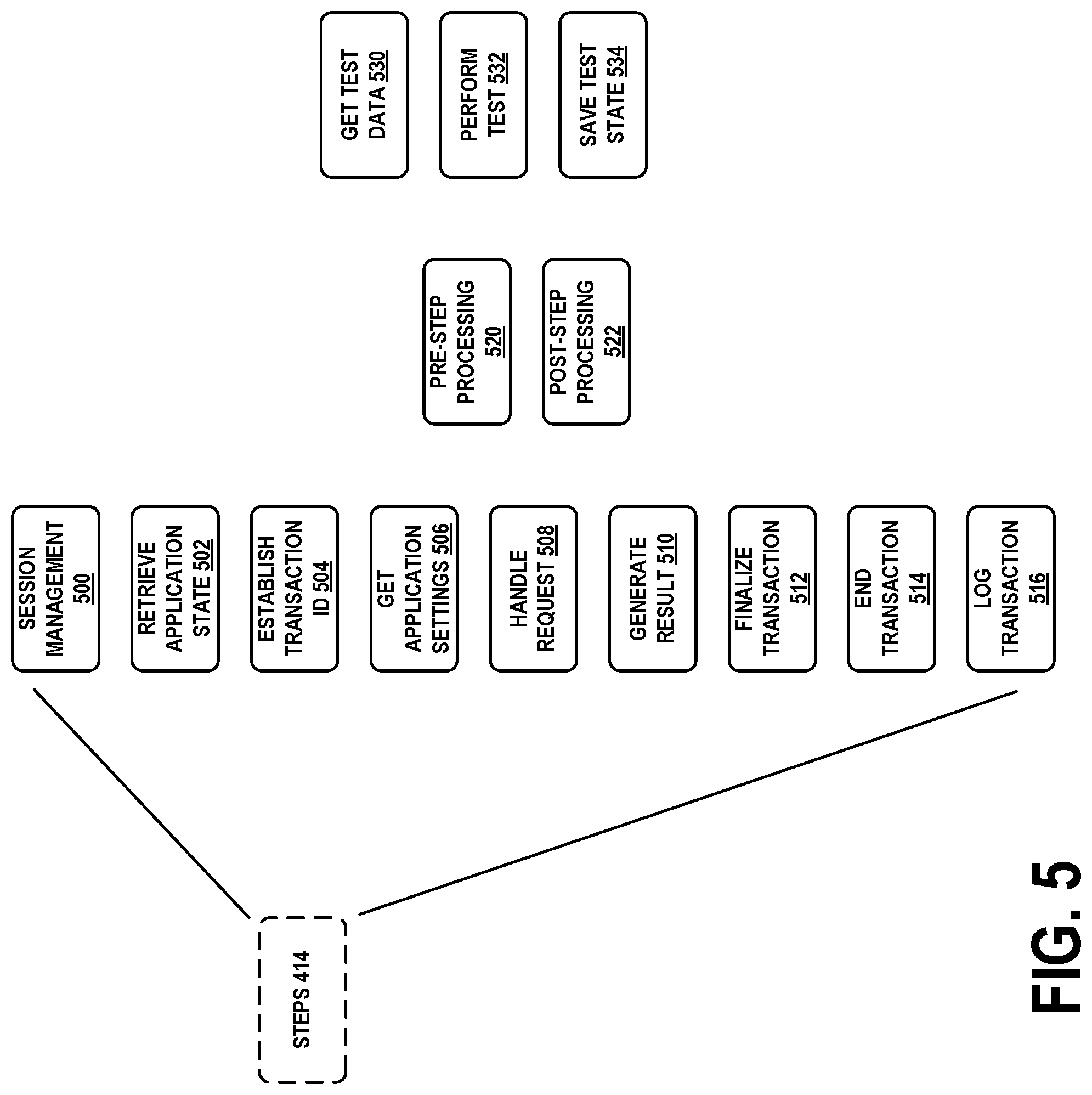 Patent US12316720 Figure 5 – Transaction processing system with decomposed architecture