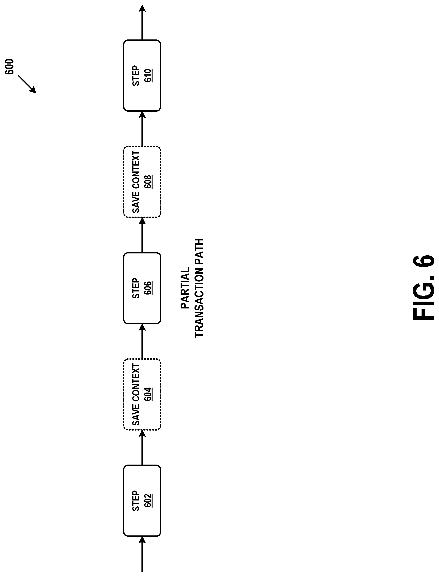 Patent US12316720 Figure 6 – Transaction processing system with decomposed architecture
