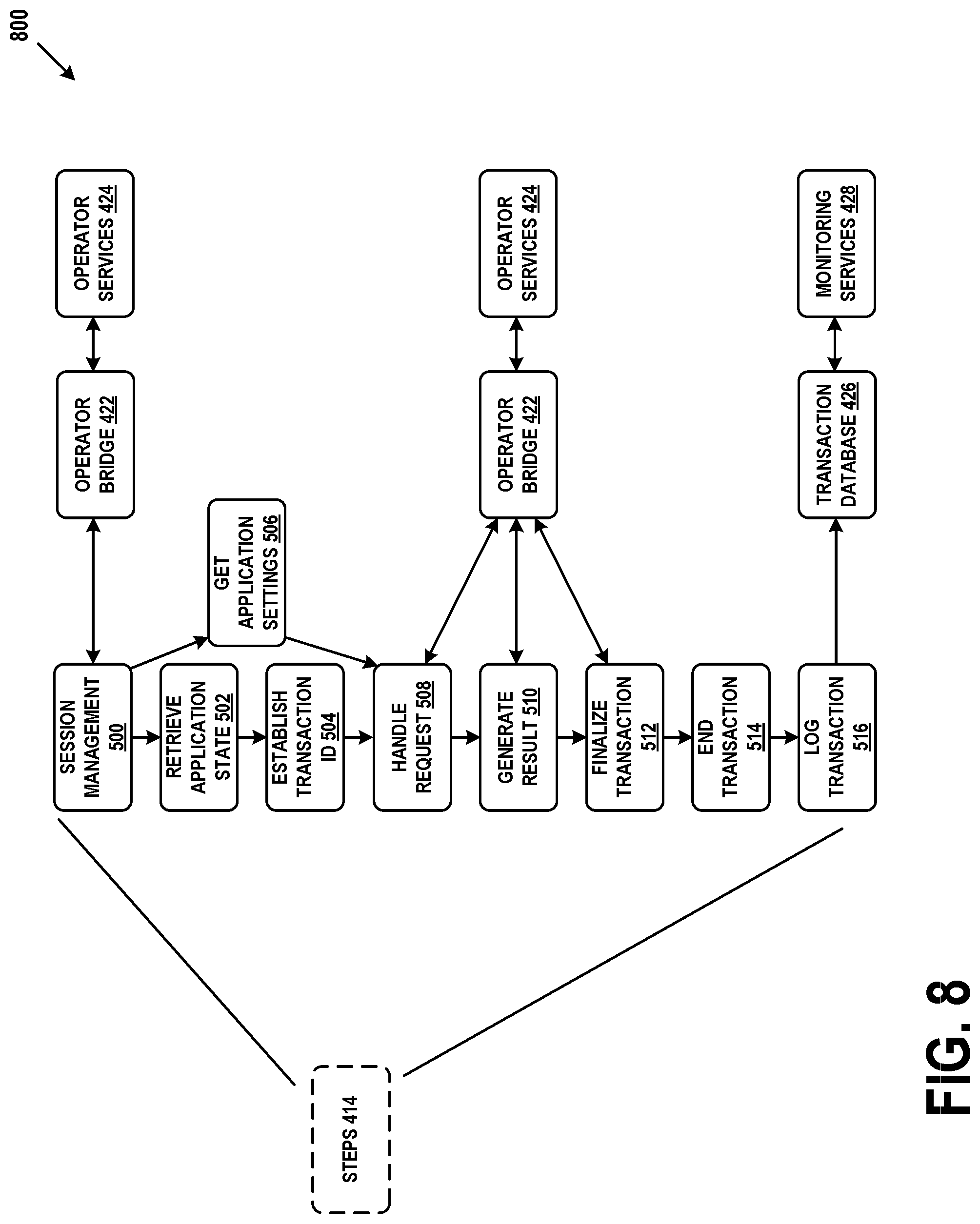 Patent US12316720 Figure 8 – Transaction processing system with decomposed architecture