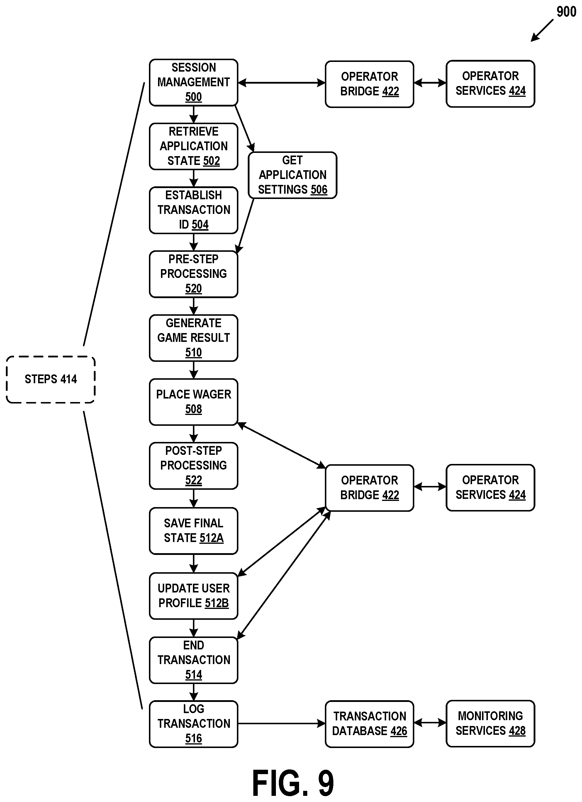 Patent US12316720 Figure 9 – Transaction processing system with decomposed architecture