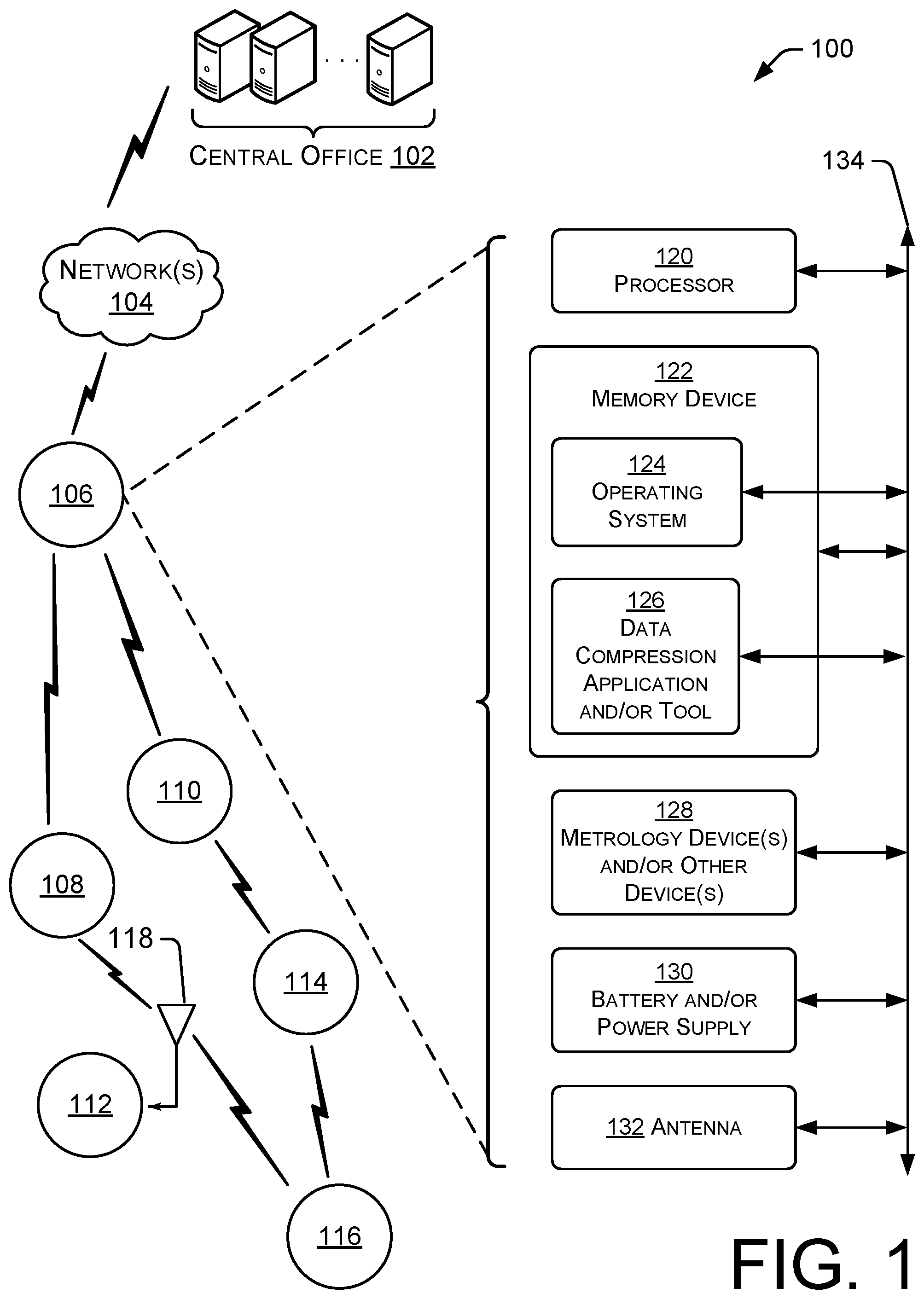 Patent US12316721 Figure 1 – Data compression techniques for efficient network management
