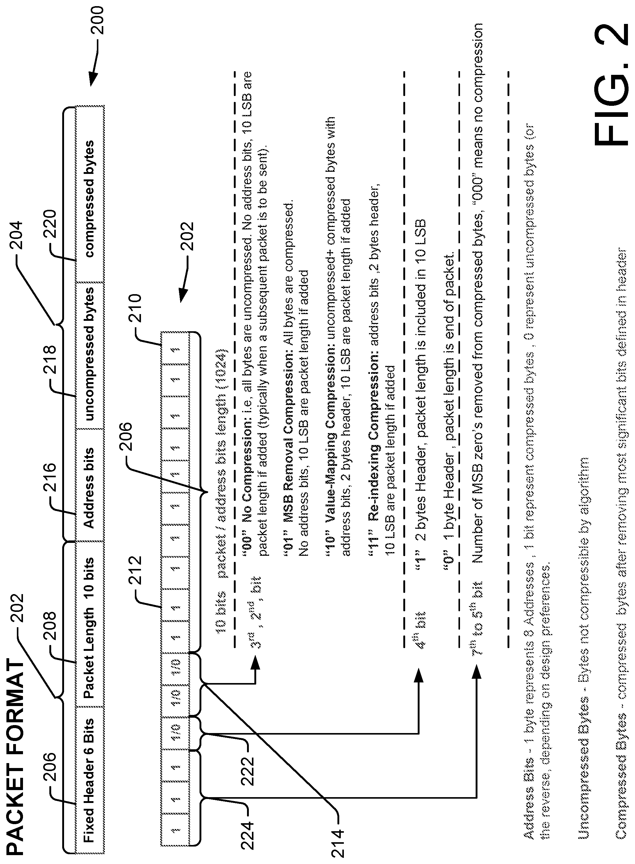 Patent US12316721 Figure 2 – Data compression techniques for efficient network management