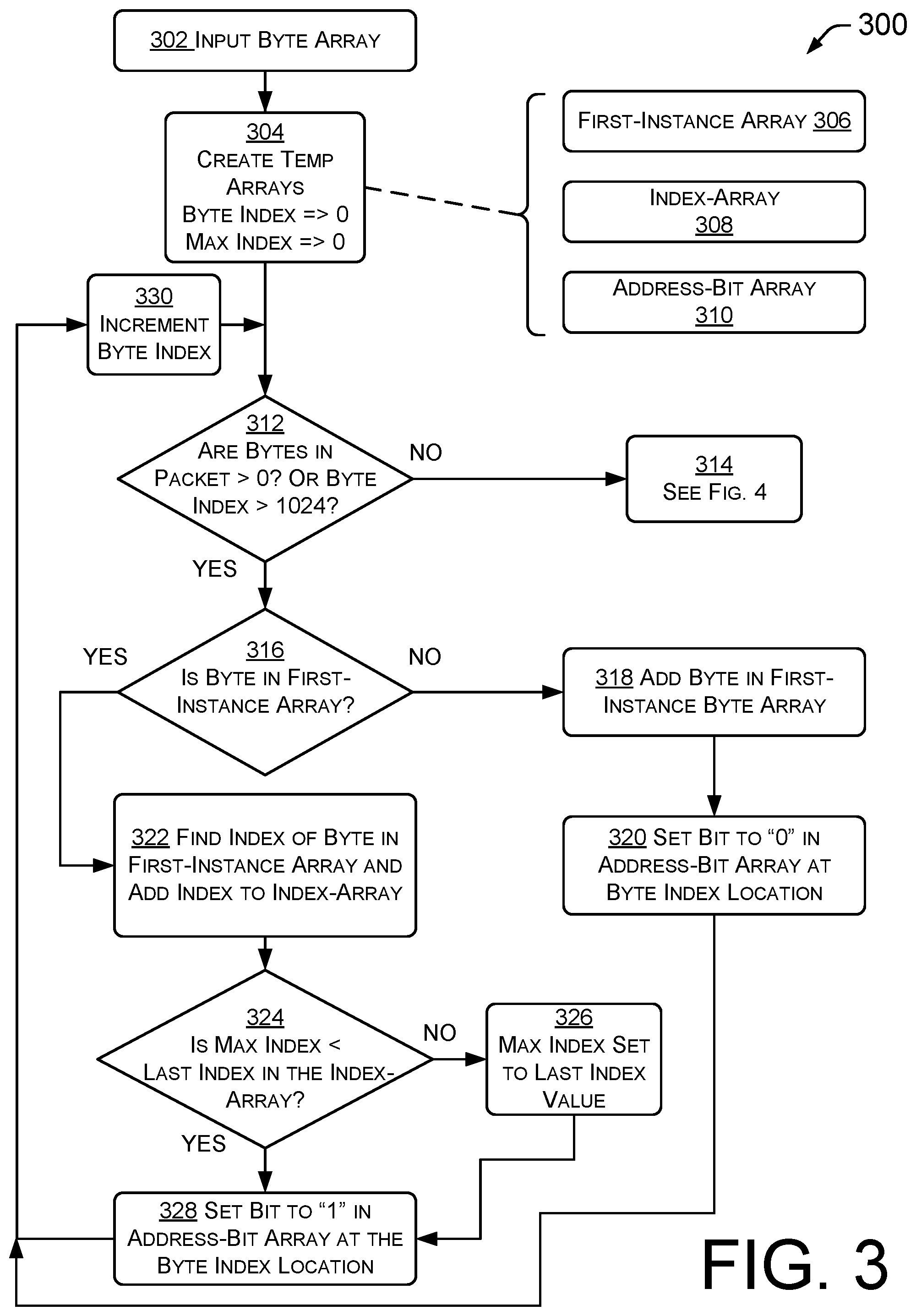 Patent US12316721 Figure 3 – Data compression techniques for efficient network management
