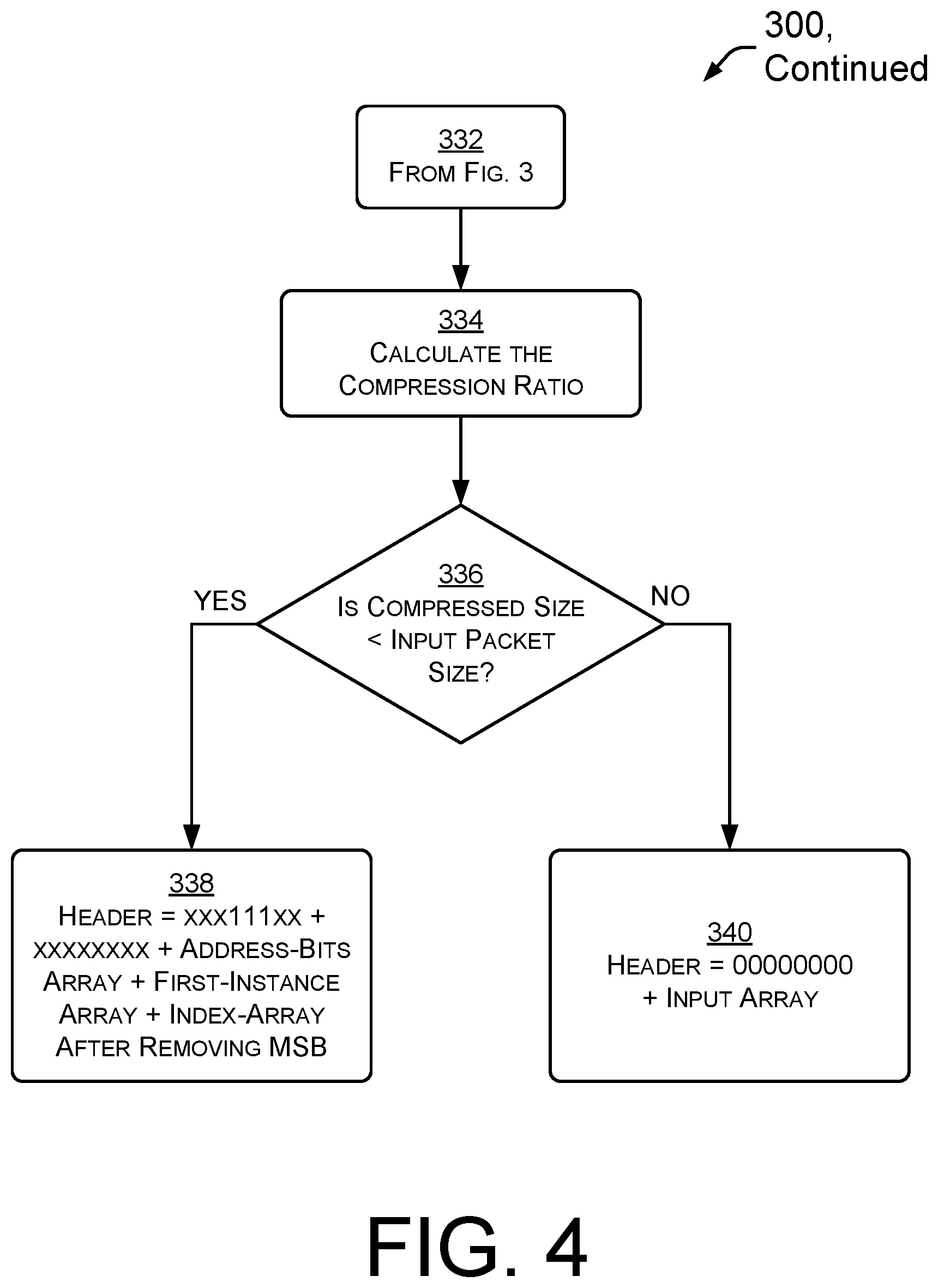 Patent US12316721 Figure 4 – Data compression techniques for efficient network management
