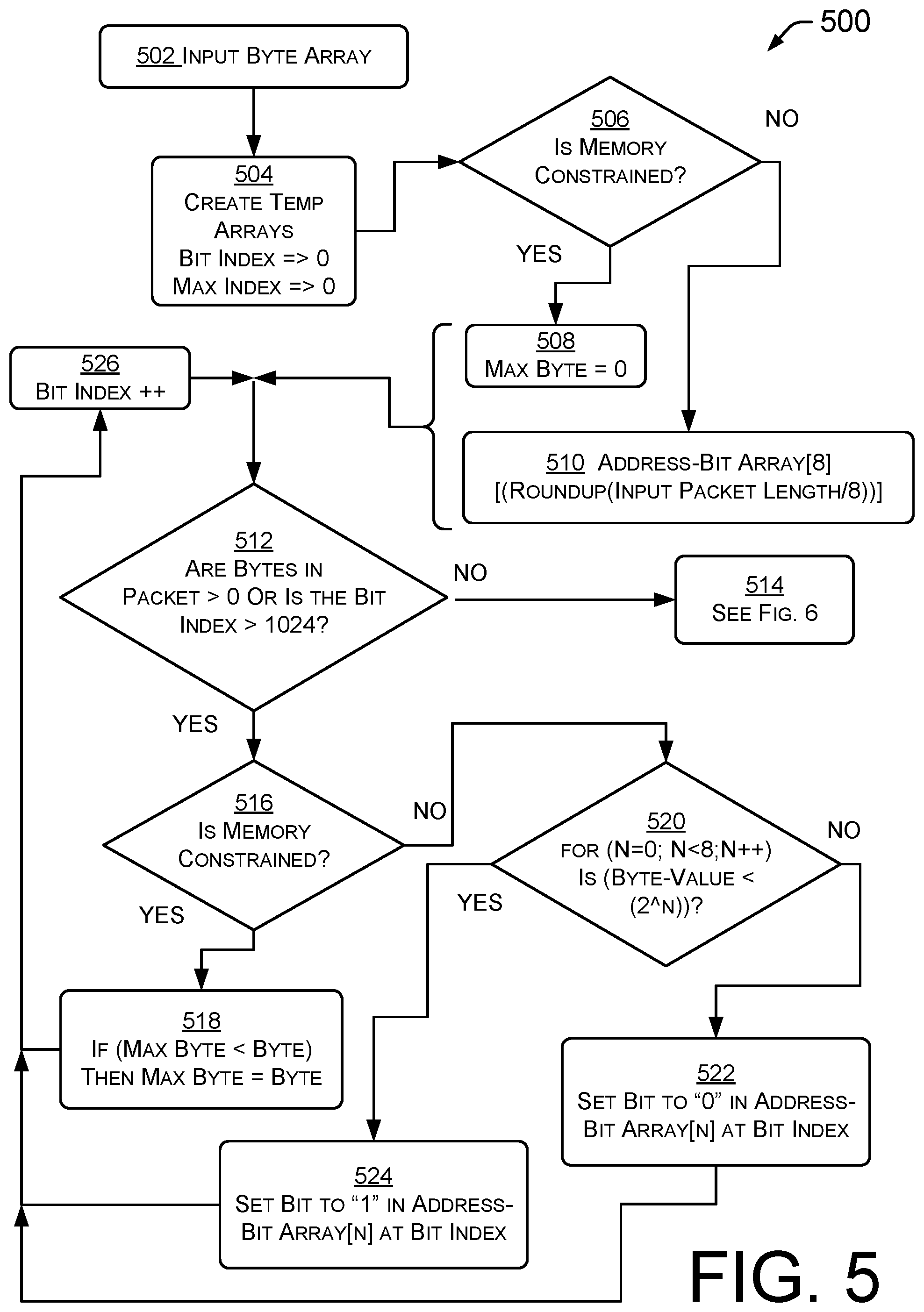 Patent US12316721 Figure 5 – Data compression techniques for efficient network management