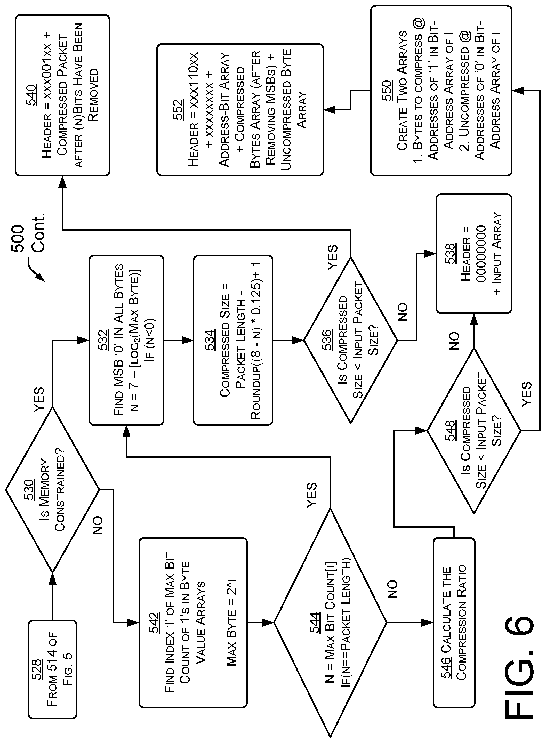 Patent US12316721 Figure 6 – Data compression techniques for efficient network management