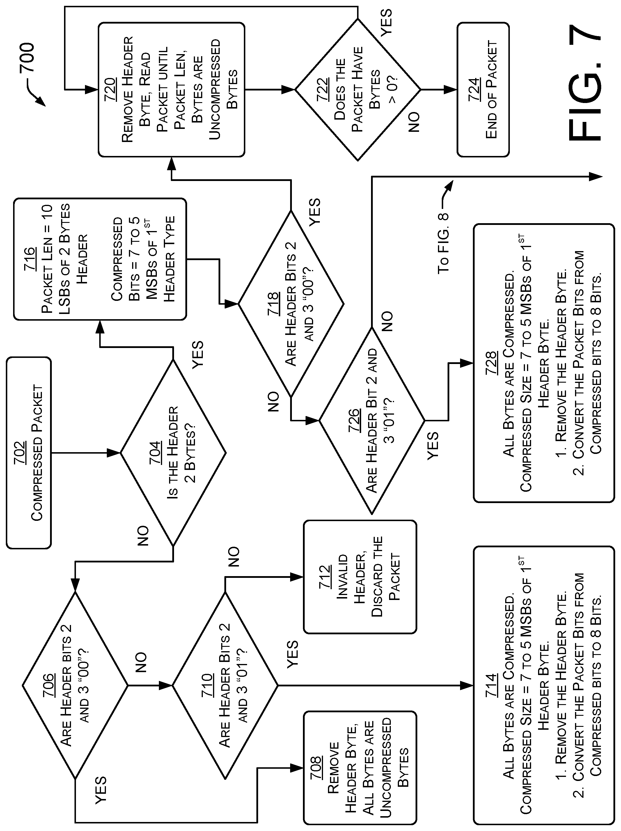Patent US12316721 Figure 7 – Data compression techniques for efficient network management