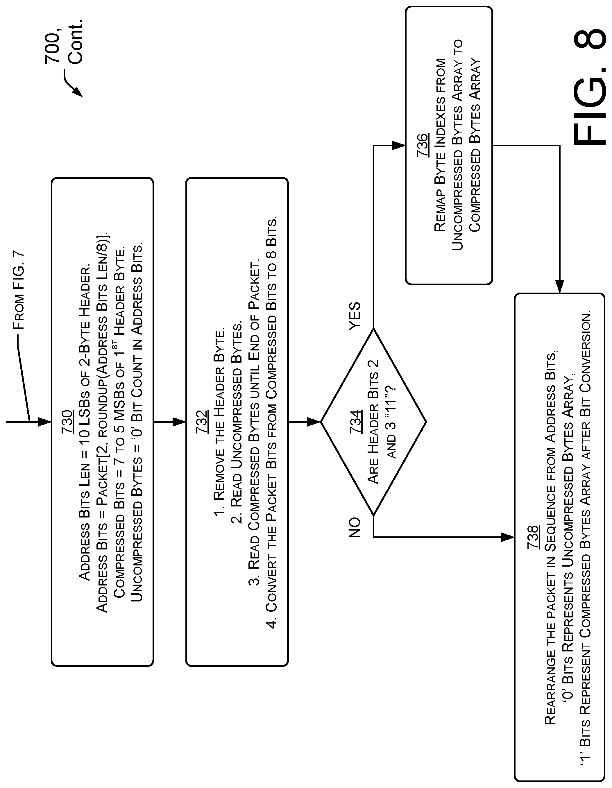 Patent US12316721 Figure 8 – Data compression techniques for efficient network management
